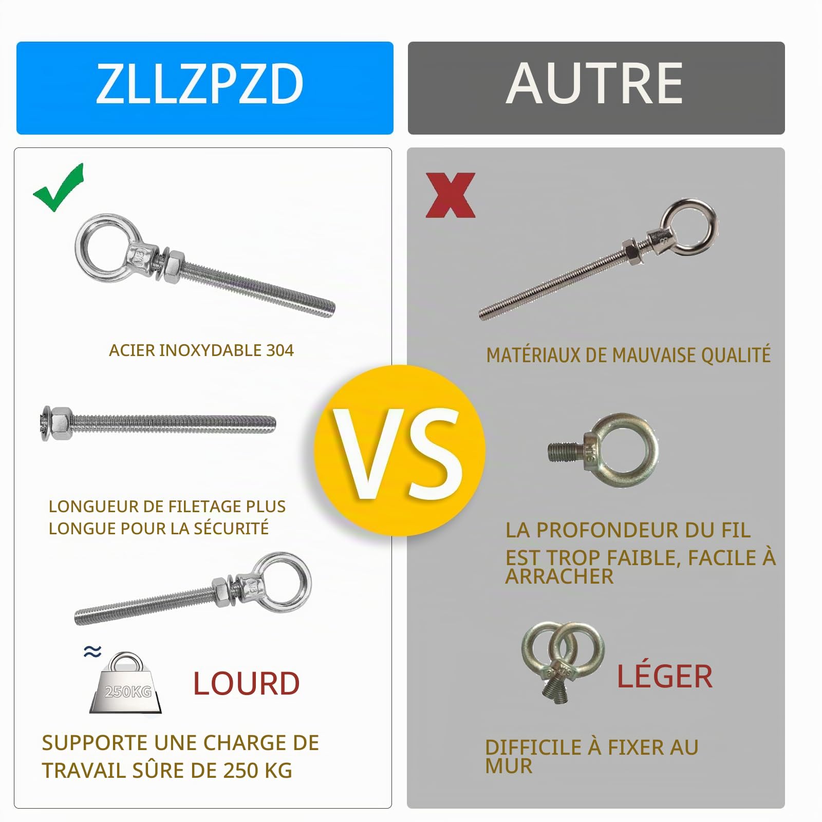 12 pièces boulons à œil | Boulon à œil M8 x 80 mm | Boulon à œil 304 en acier inoxydable | boulon à œil M8 | Boulon à œil | Crochet à vis M8 écrou annulaire pointu