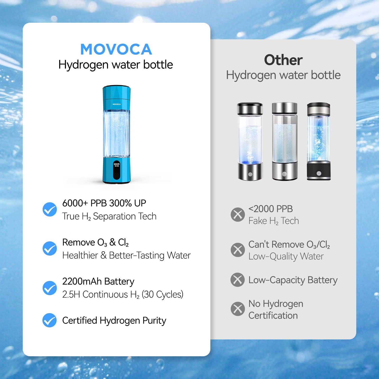 MOVOCA Bottiglia d'acqua a idrogeno, generatore di acqua a idrogeno rapido da 3 minuti con tecnologia SPE PEM, borraccia idro portatile adatta per palestra, ufficio, viaggi, casa, regalo per amici