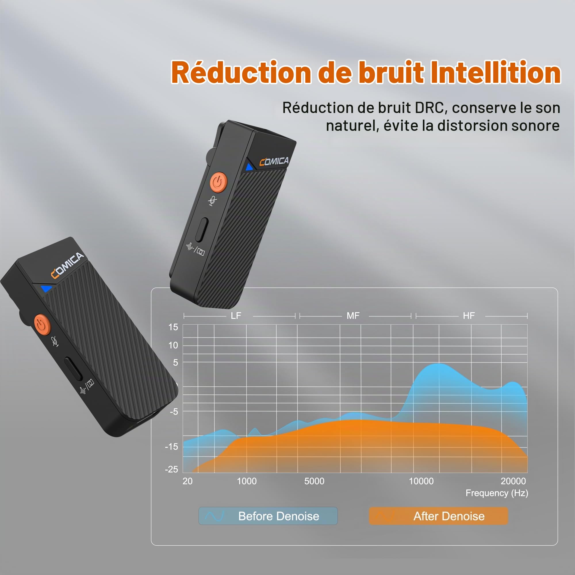 COMICA Vimo C3 Micro Cravate sans Fil avec Suppression du Bruit, Surveillance, Mise en Sourdine, Micros sans Fil pour DSLR Caméra Caméscopes iPhone Android Live-Streaming Vlogging