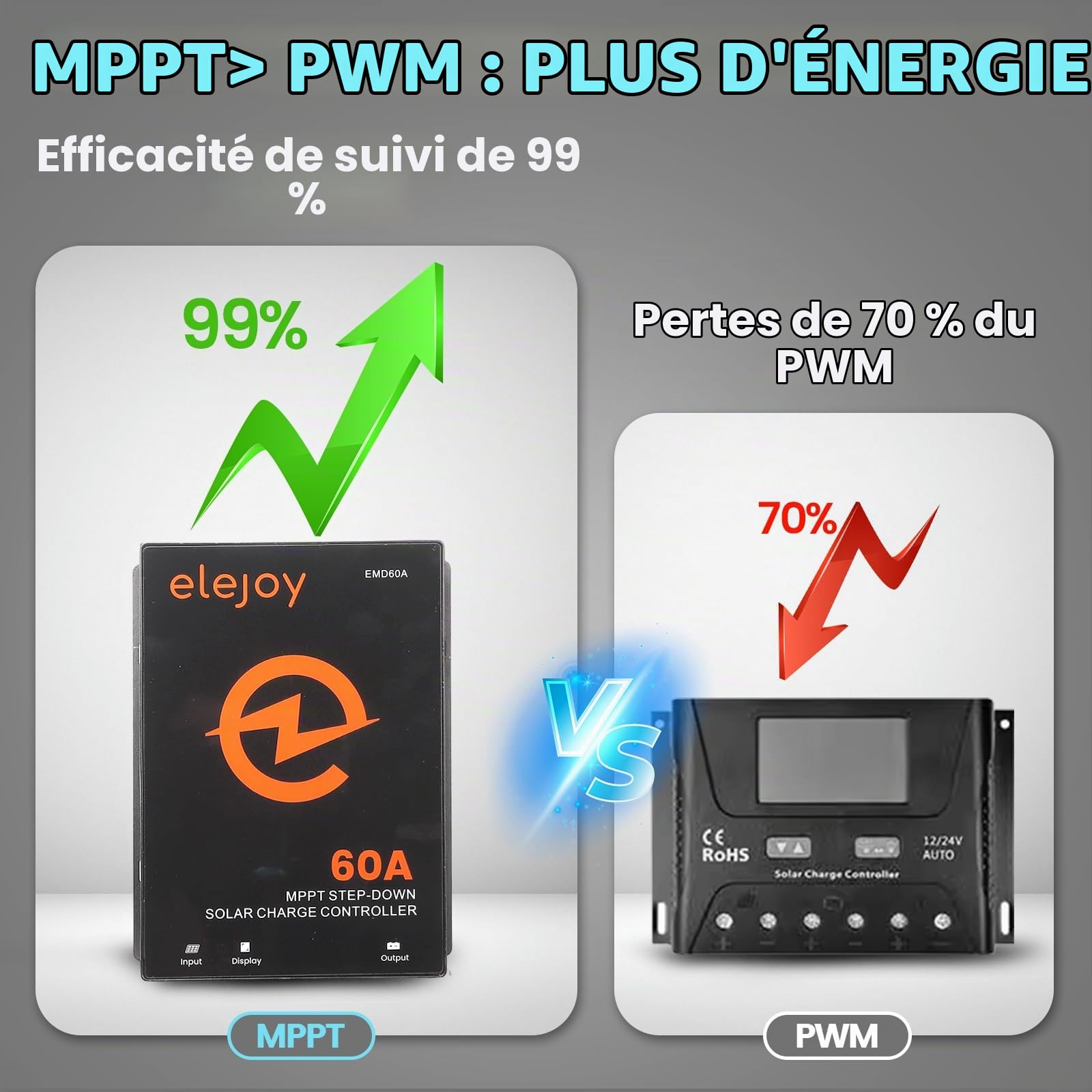 ContrôLeur de Charge Solaire Mppt 60a 12V-48V 99% Efficacité | Sortie RéGlable de 10V-60V Avec écran de RéGulation Du Panneau Solaire LCD Externe Refroidissement Par Air