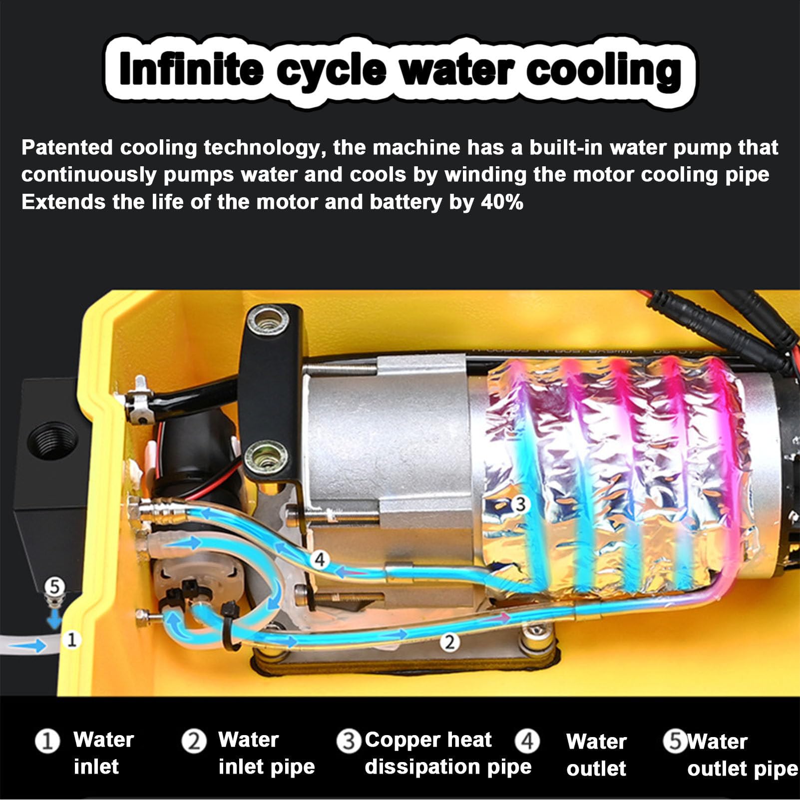 Ventilador de buceo portátil, refrigeración por agua de circulación inalámbrica, ventilador de buceo recargable, profundidad máxima 10/15 m, uso bajo el agua