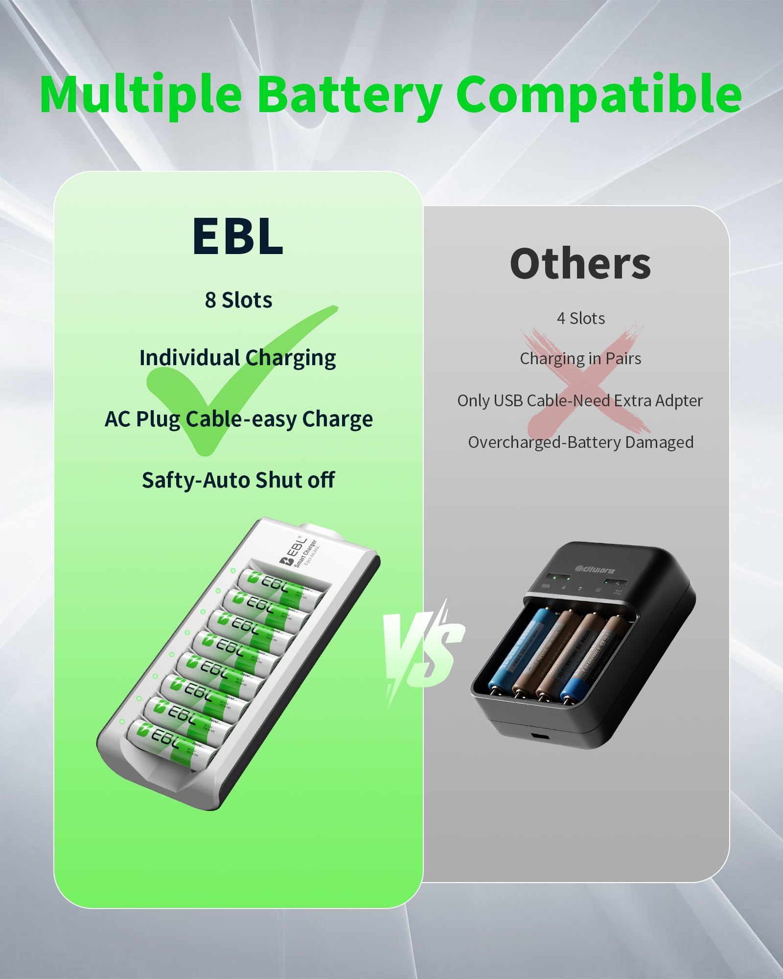 EBL Confezione da 8 batterie ricaricabili Ni-MH AA da 2800 mAh e caricabatterie ricaricabili AA AAA