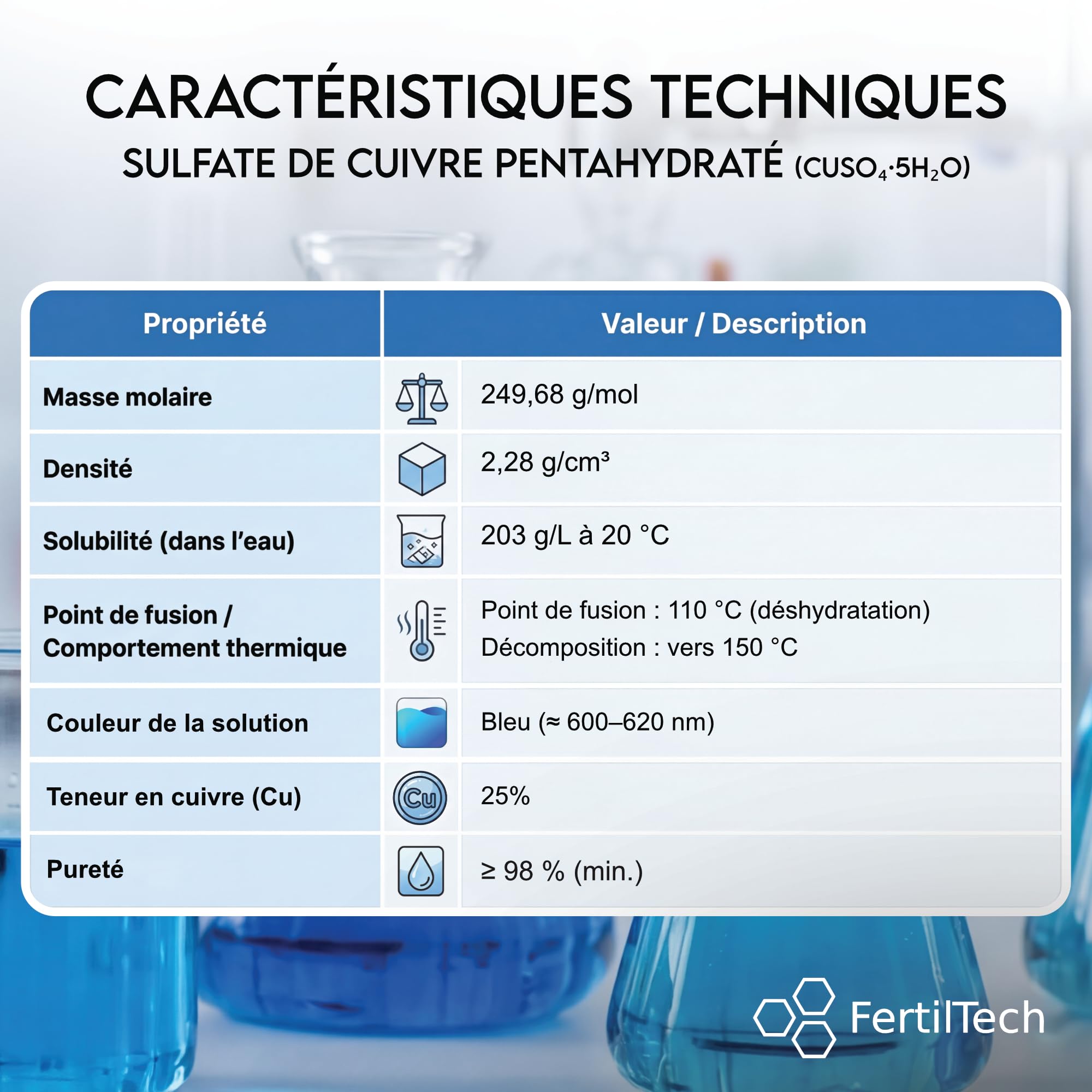 Sulfate de Cuivre 1,5 kg – Traitement algues, engrais plantes & préparation de solutions techniques | Qualité agricole & aquaponie