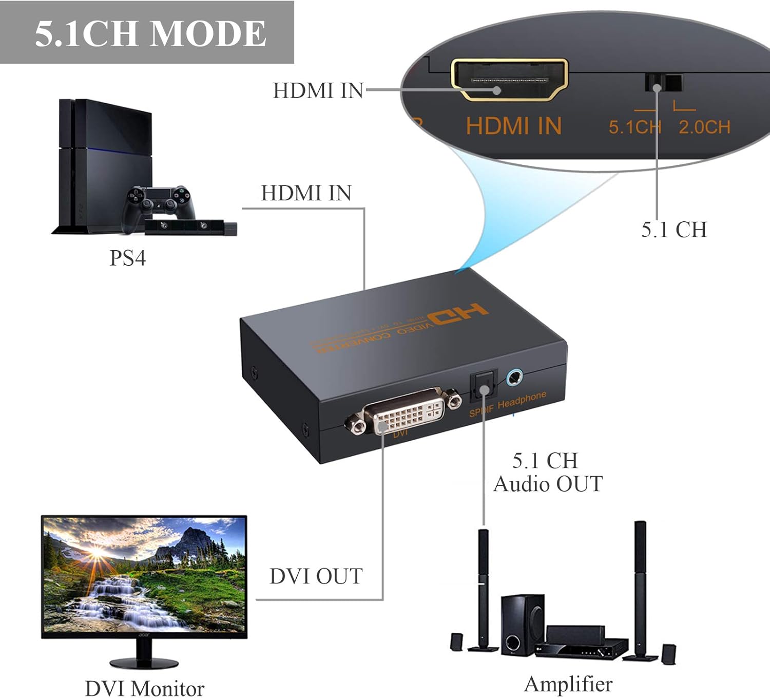 Blасk Frіdау - 40% оƒƒ eSynic 1080p HDMI to DVI Converter HDMI to DVI + Optical Toslink SPDIF + 3.5mm Stereo Audio Metal Housing HDMI Audio Extractor with Power Adapter Support DTS AC3 LPCM/PCM ETC 2.0ch/5.1ch
