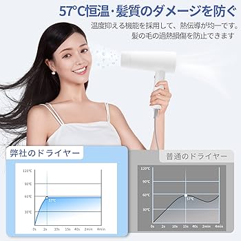 Amazon.co.jp: 【2023年版】ドライヤー 大風量 速乾 57℃恒温 高