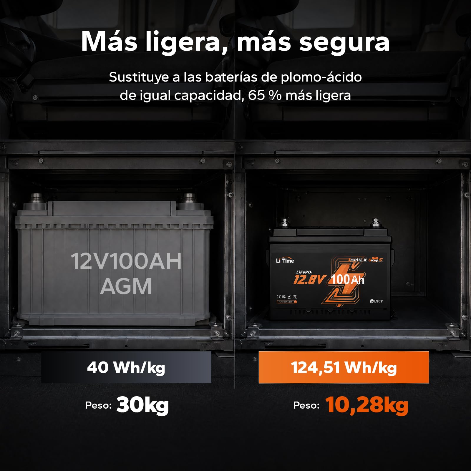 Batería de Litio LiFePO4 12V 100Ah con Bluetooth, Batería para Asiento DIN H5 (AI168 mm) para Autocaravana con BMS de 100A, Protección de Baja Temperatura, Asiento Giratorio, Barco y Sistema Solar Off
