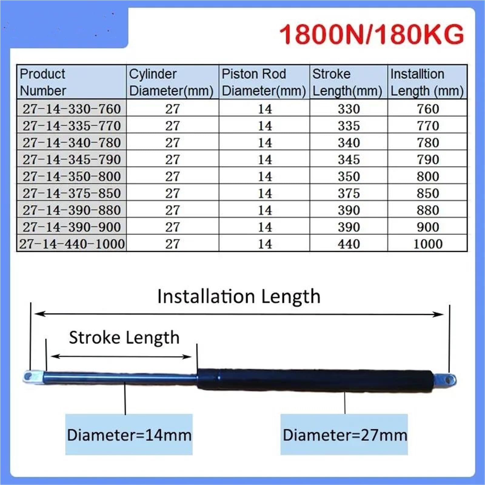 Gas Struts 1 Pièce 760-1000mm 1800N Vérin À Gaz Universel Pour Hayon Arrière Voiture Amortisseur Barre Support Levage Hydraulique verins coffre