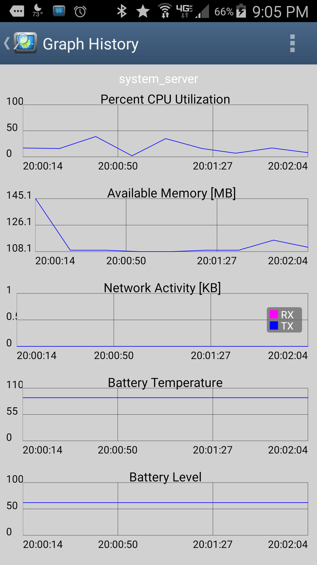 CPU Monitor Pro App on Amazon Appstore