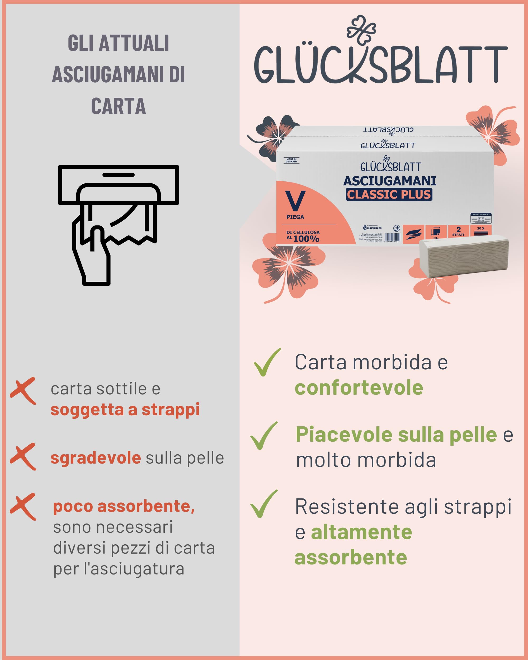 Glücksblatt Asciugamani di carta, 3000 fogli, 2 strati, 25 x 23 cm, piegati a V, in 100% polpa, asciugamani di alta qualità, adatti per dispenser, carta asciugamano bianca, asciugamani monouso
