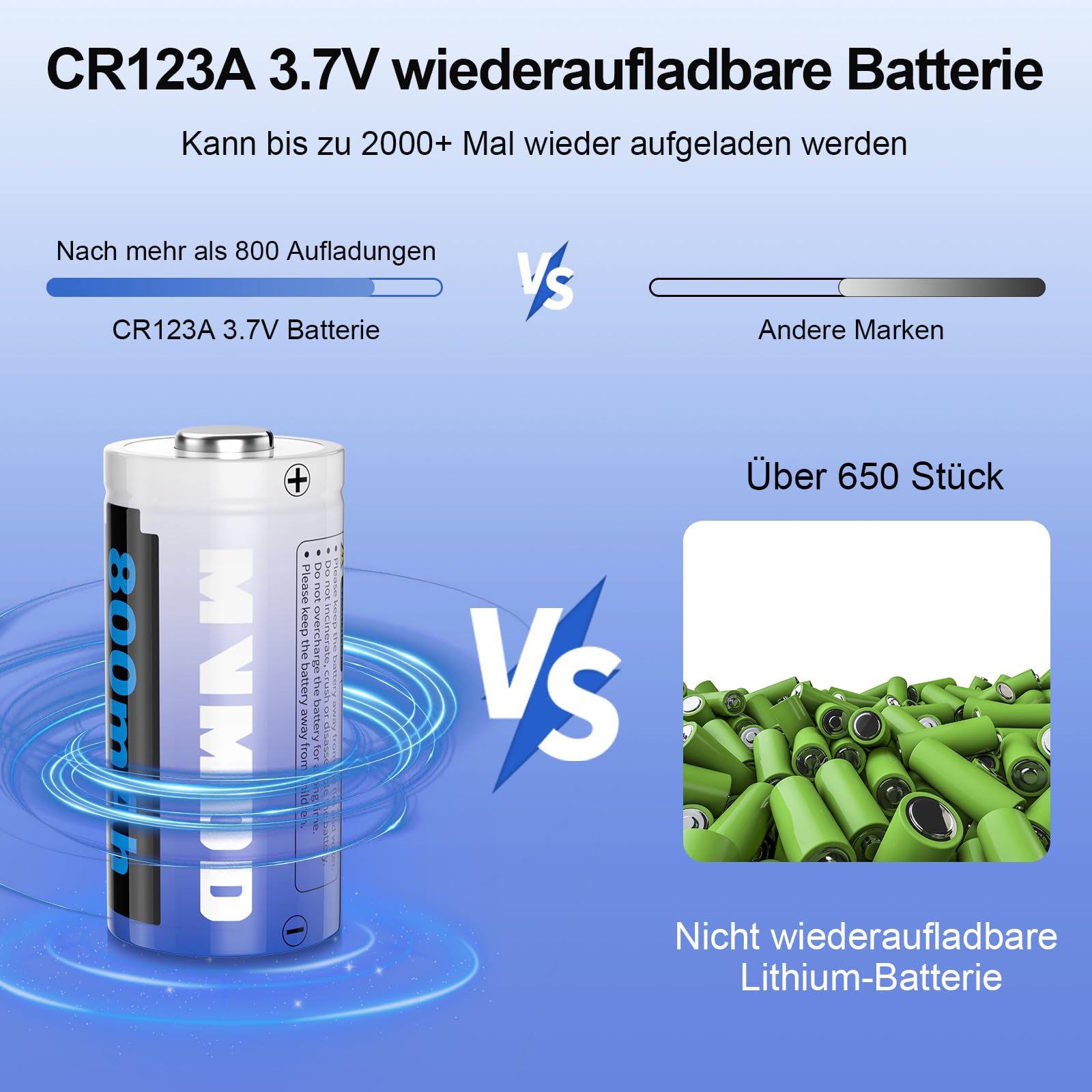 CR123A Wiederaufladbare Batterien 8 Packs, CR123A 3.7V Lithium-Batterien wiederaufladbar mit Ladegerät, CR17345 Batterie für Arlo Kamera VMC3030 VMK3200 VMS3330 3430 3530 Taschenlampen Mikrofon