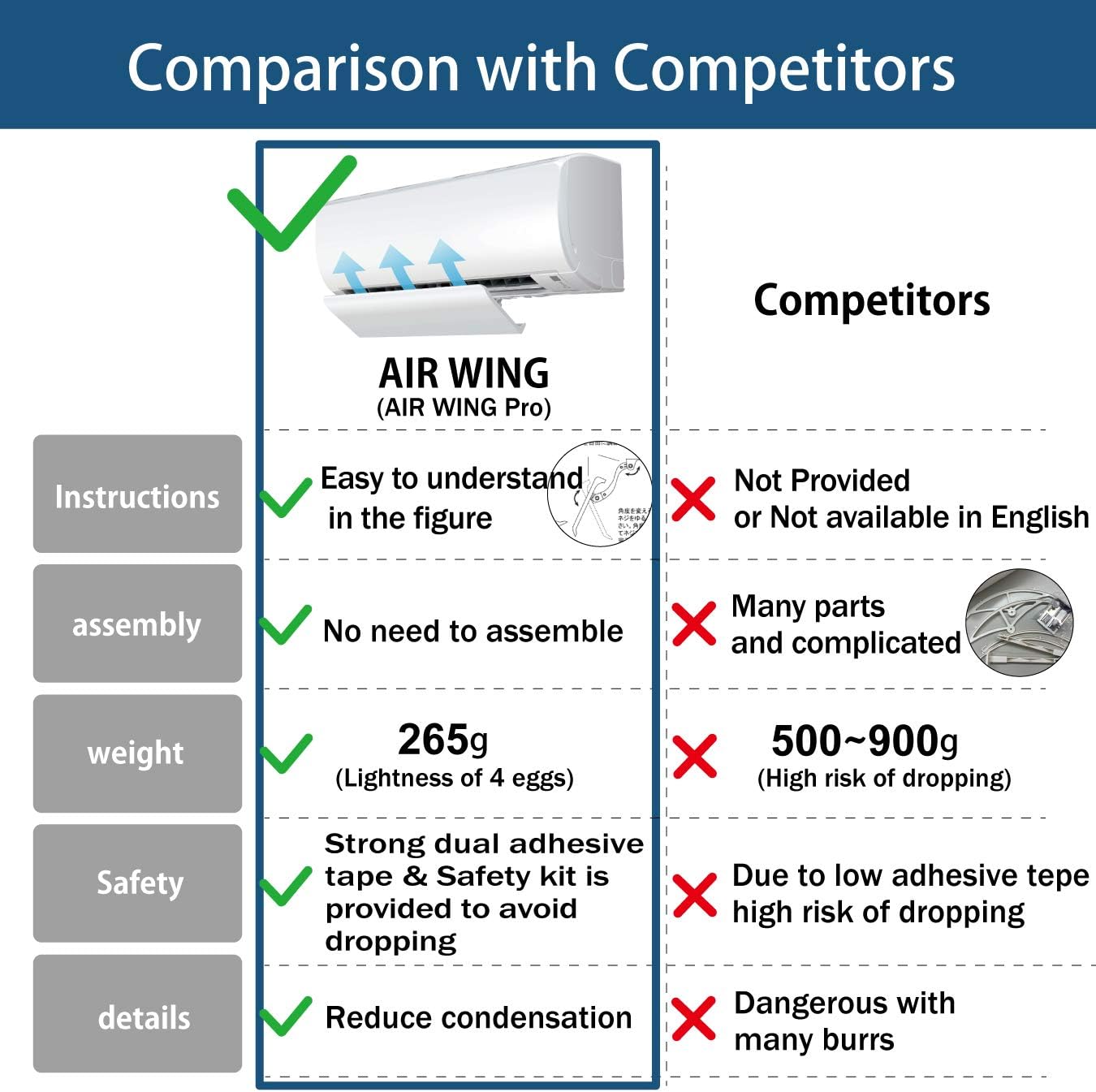Top Rated AIR WING Pro, Angle Adjustable Air Conditioner Deflector helps Cooling/Heating Air Circulation, Anti Blast, Wind Baffle and Direction, Anti-Condensation (Ivory)