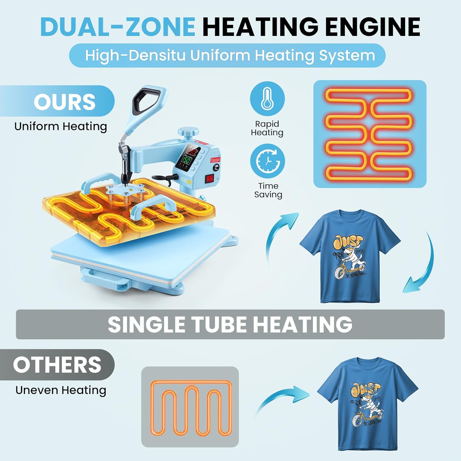 8 in 1 Heat Press kit, 15x15 Heat Press Machines with Attachment 9-30oz Tumblers Press, Hats Press, Flats Press, Multifunction Combo DIY Heats Transfer Press Vinyl for Beginners and entrepreneu
