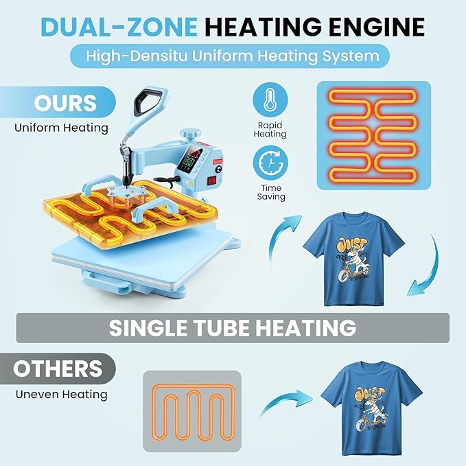 Kit Prensa Térmica 8 en 1 AKEYDIY 15x15 con Accesorios miniatura 8