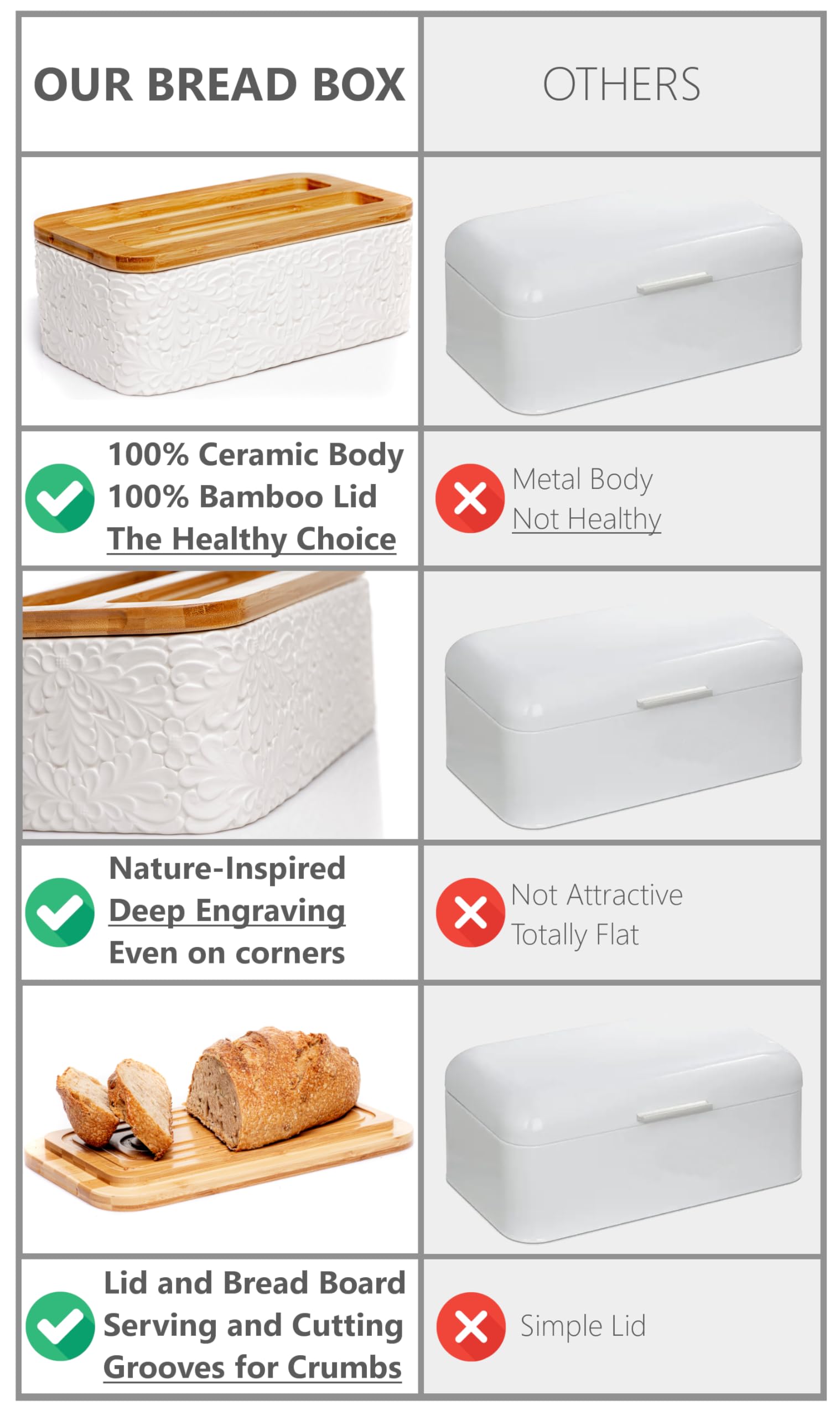 Panera de cerámica grabada para encimera de cocina, recipiente multiusos para almacenamiento de pan con tapa gruesa de bambú para cortar, elegante panera con grabado inspirado en la naturaleza, 13.8 x