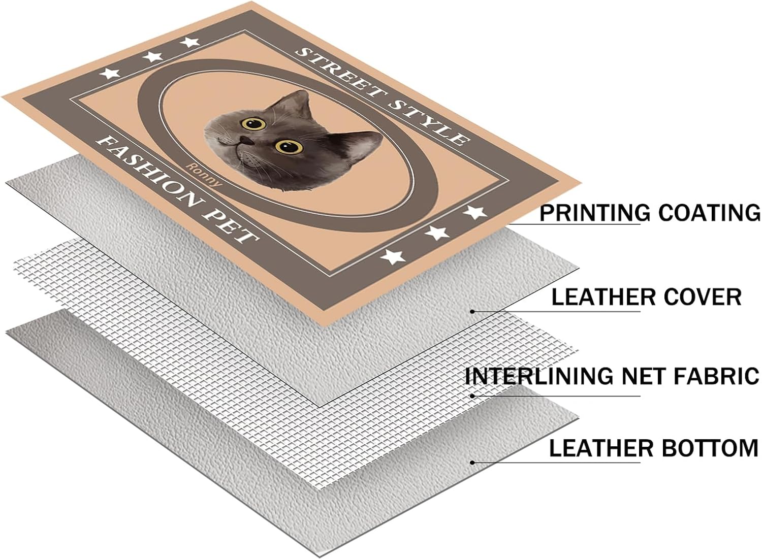 Custom Rug, Personalized Door Mat，Rug，Prints with Your Photos Easy to Clean and Care (Available for Custom Size) (36X36“)