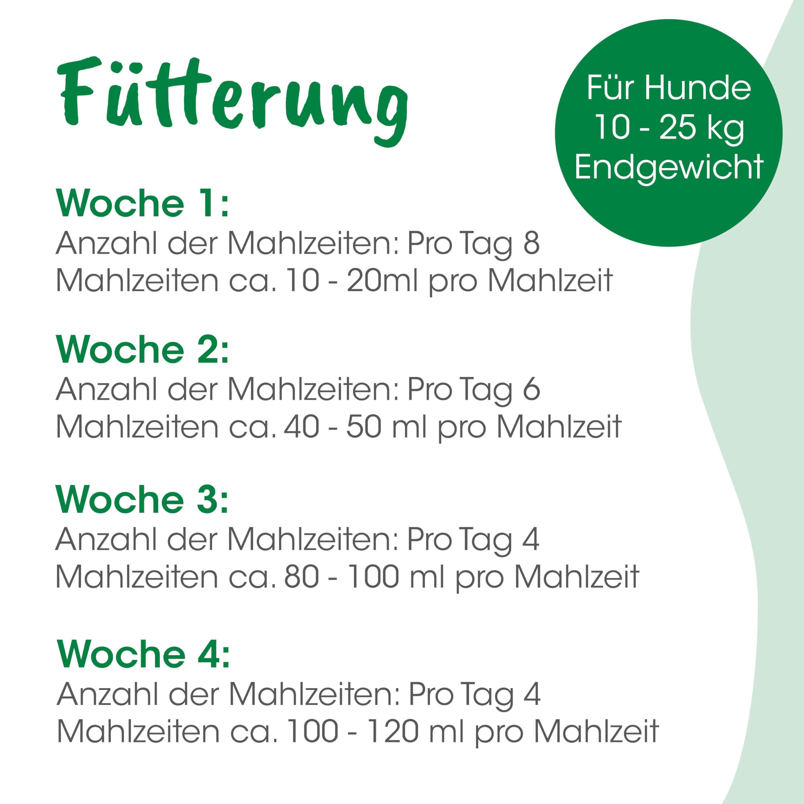 cdVet Naturprodukte Welpenmilch 3 kg - Hund, Katze, Nager - Milchaustausch-Ergänzungsgfuttermittel - Ersatzmilch - Anteil an hochwertigem Kolostrum - stabil bleibende Verdauung - Abwehrkomponenten -