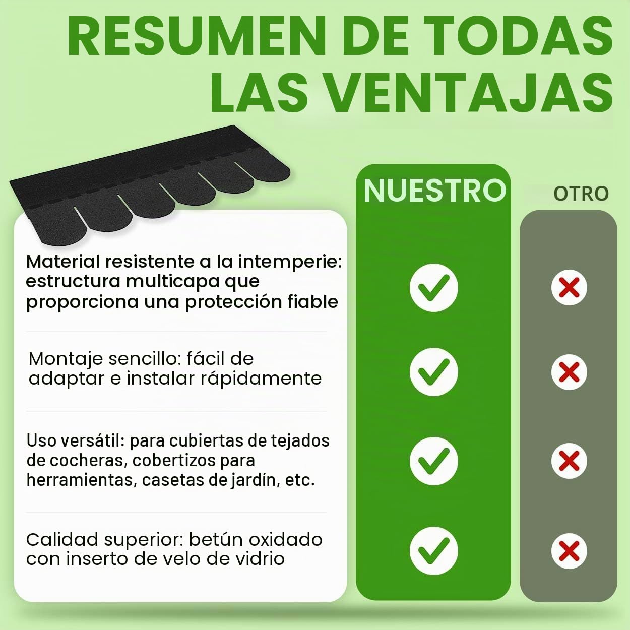 Gartenpirat Tejas bituminosas Teja Plana Negra 1 m² Tejas para casetas de jardín, cobertizos, cenadores y aparcamientos Cubiertos