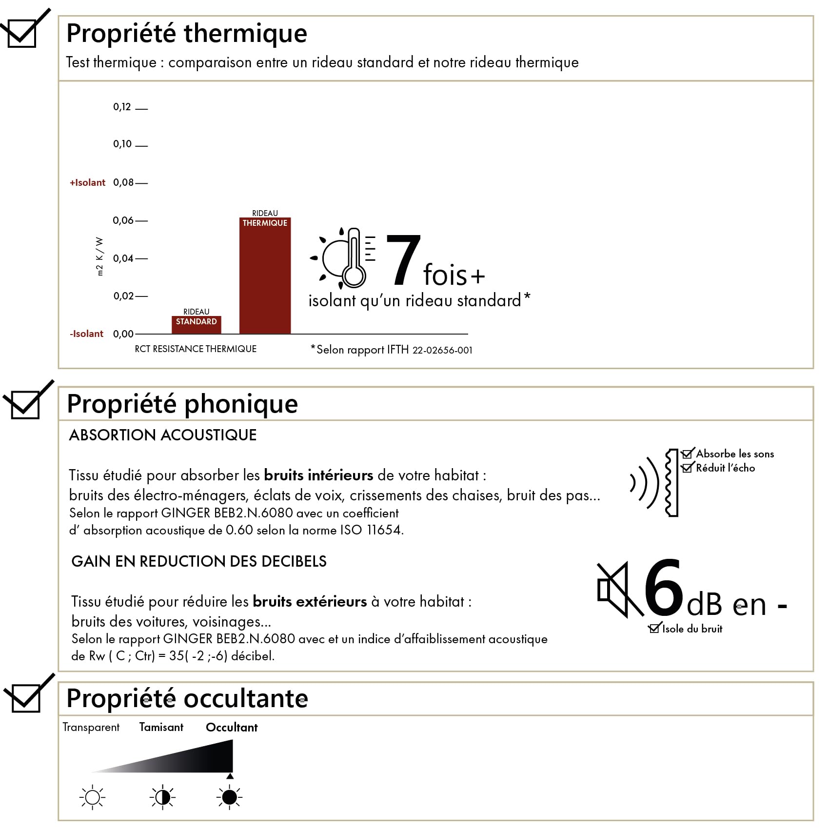 Rideau Isolant Et Occultant en Velours Doublé Polaire - Velours 100% Polyester - Thermique Phonique - pour Chambre Salon - Ruban Thermocollant Inclus - 135 x 280 cm - Taupe