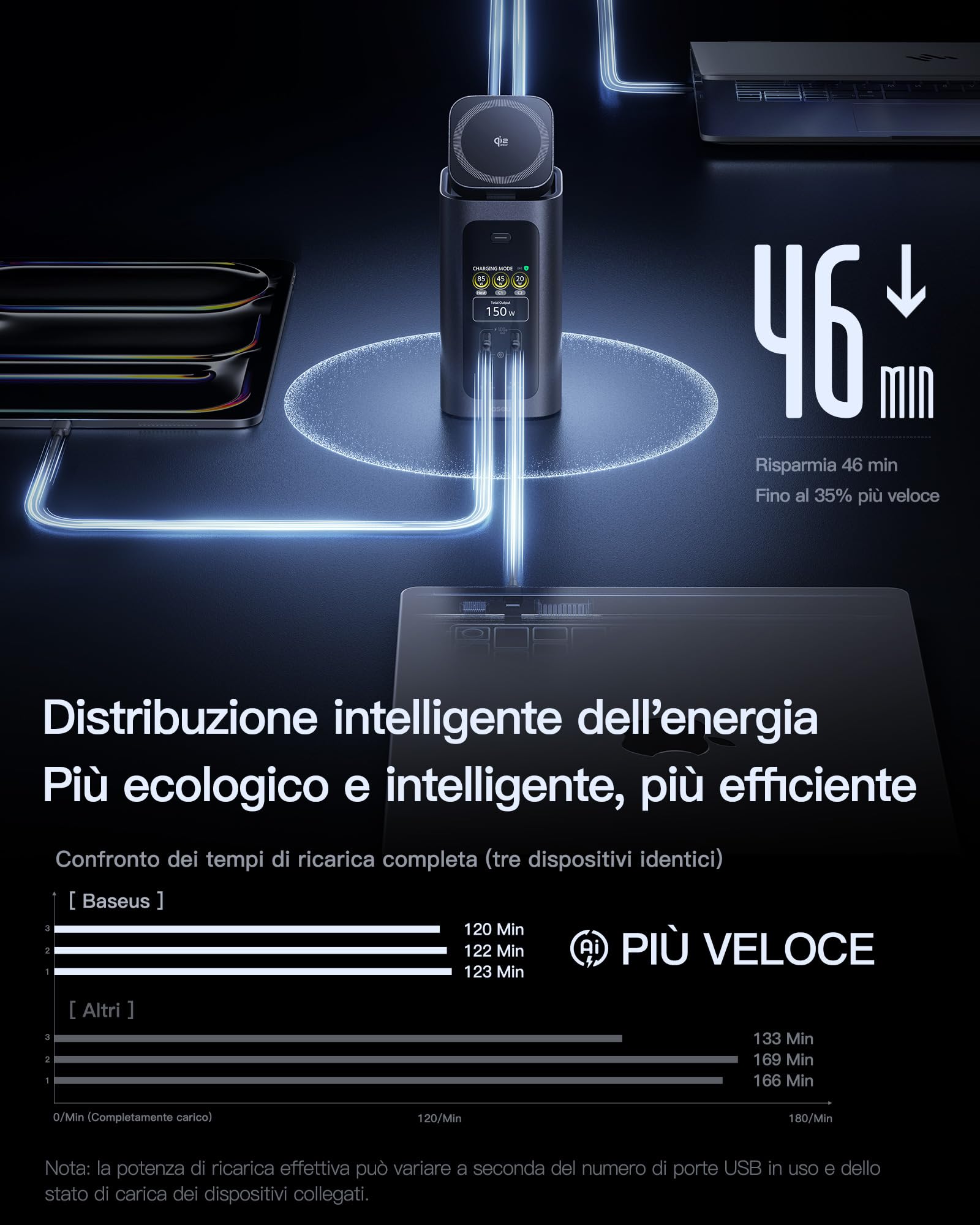Baseus Spacemate RD1 Pro 15 in 1 Docking Station 2 Monitor per Window | Alimentatore GaN 180W, Uscita 160W 4 Dispositivi, 25W Qi2.2 Wireless, Display Intelligente, HDMI 4K@120Hz , 10Gbps USB-C/A