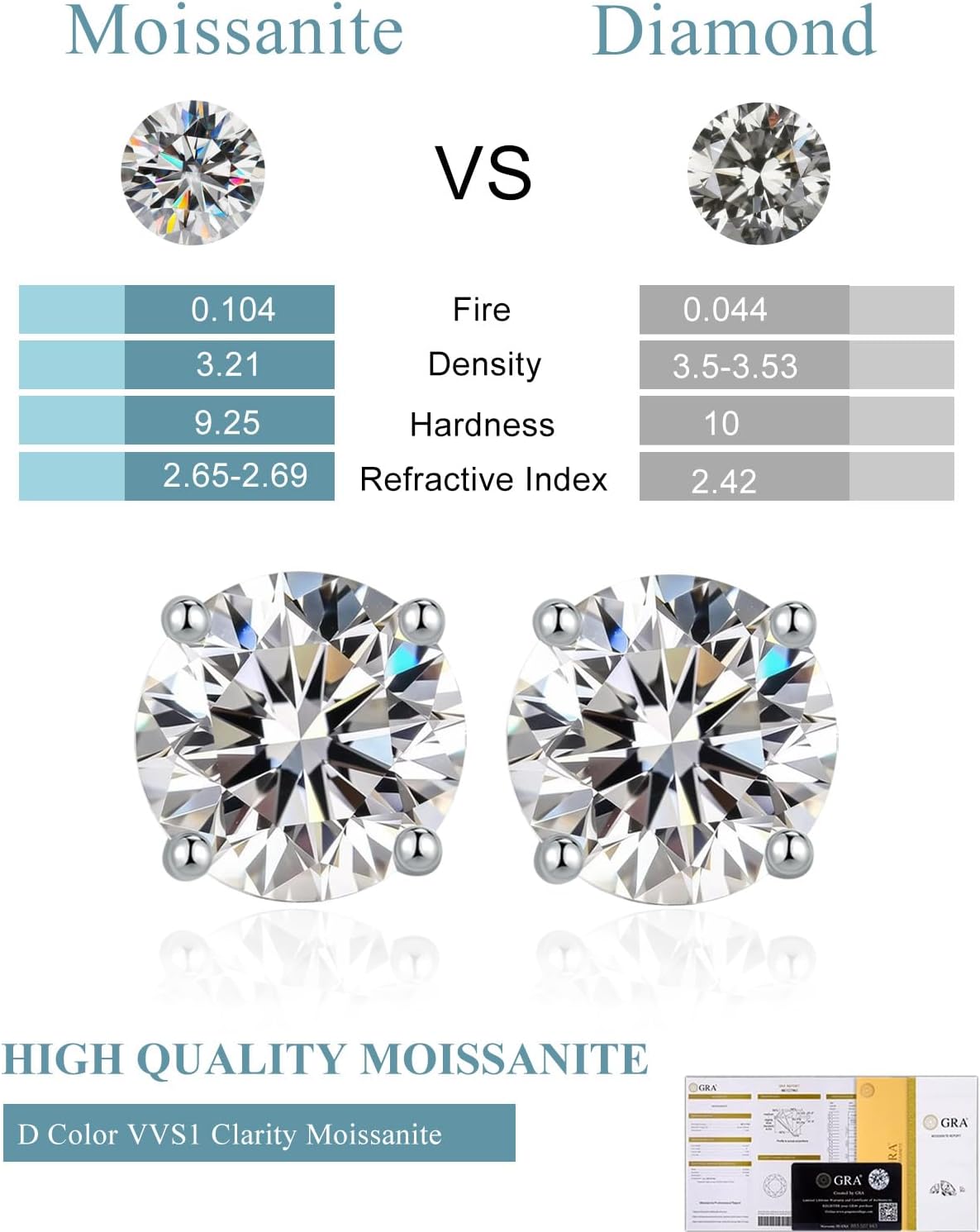 Moissanite Stud Earrings 18K White Gold Plated Sterling Silver Stud Earrings for Women Men Hypoallergenic Round Cut D Color VVS1 Clarity Lab Created Simulated Diamond Earrings 0.3-2ct Screw Back Push Back - Image 4