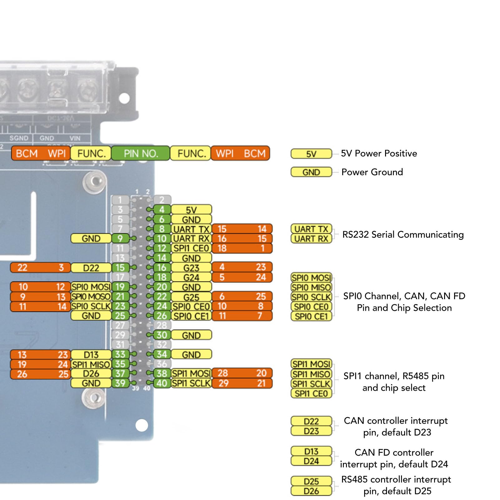Placa de Expansión RS232 RS485 Aislada para RasPi 4B 5, Solución de Comunicación Versátil con Aislamiento de Energía y Funciones de Protección Avanzadas
