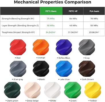 Bamboo PETG Basic 3D Printer Filament Refill Green 30502