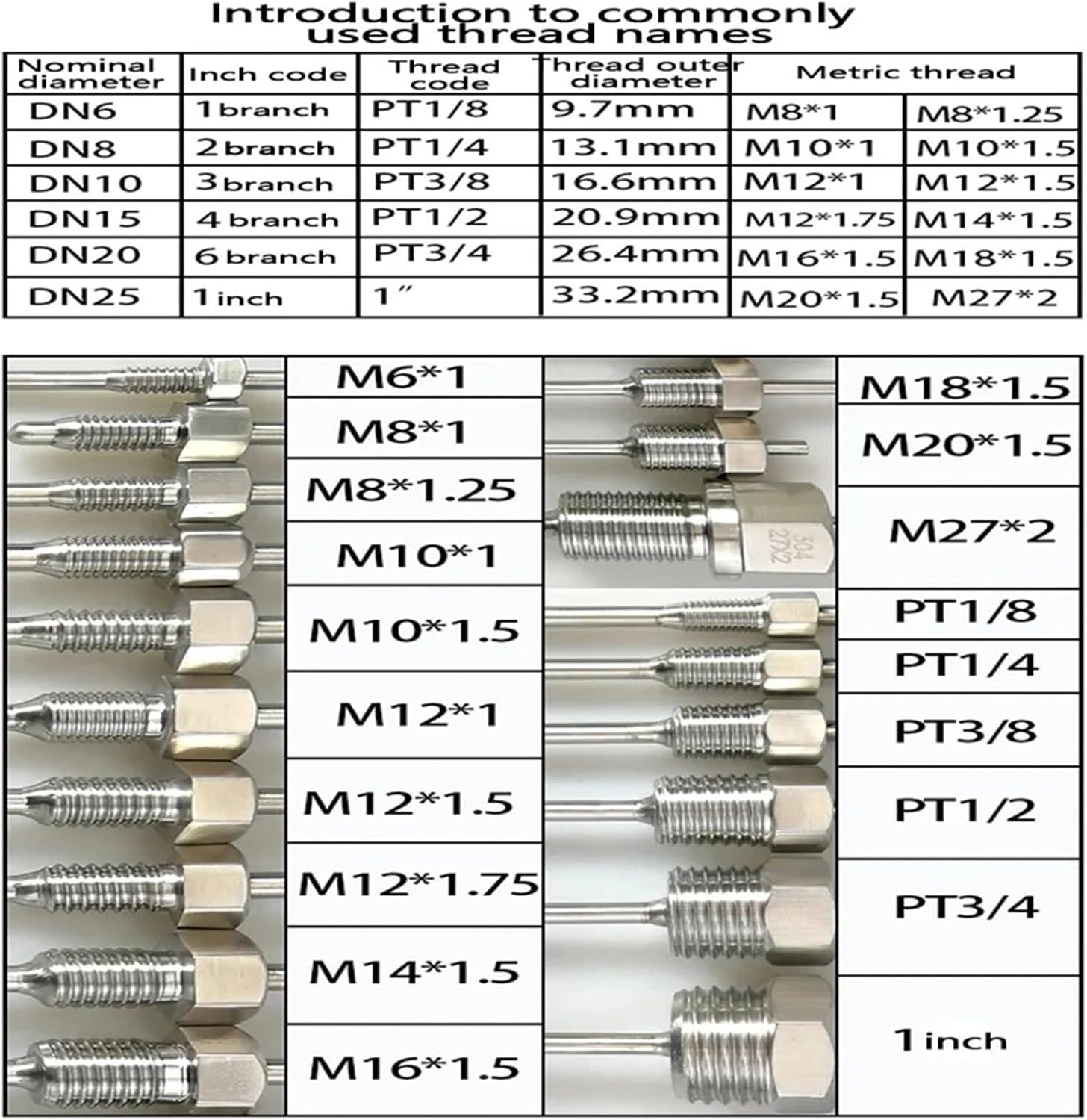 DS18B Waterproof Temperature Sensor Stainless Steel Probe, PTFE Threaded Digital Thermometer for Industrial Use(M10-1.5 5-50mm)