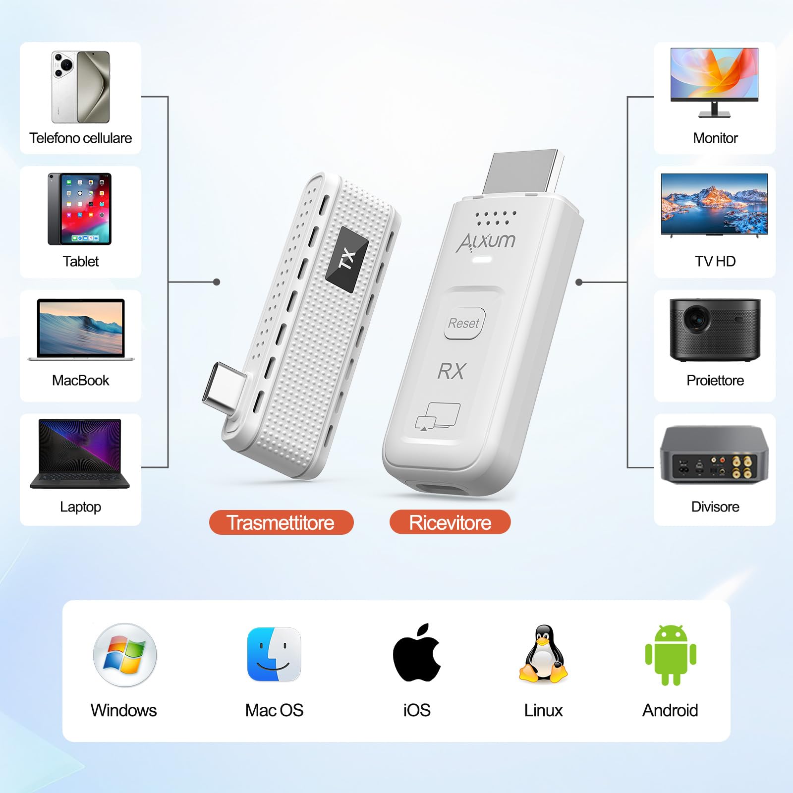 Transmitter USB-C 50M Wireless HDMI 4K Portable Proiectori - Dettaglio