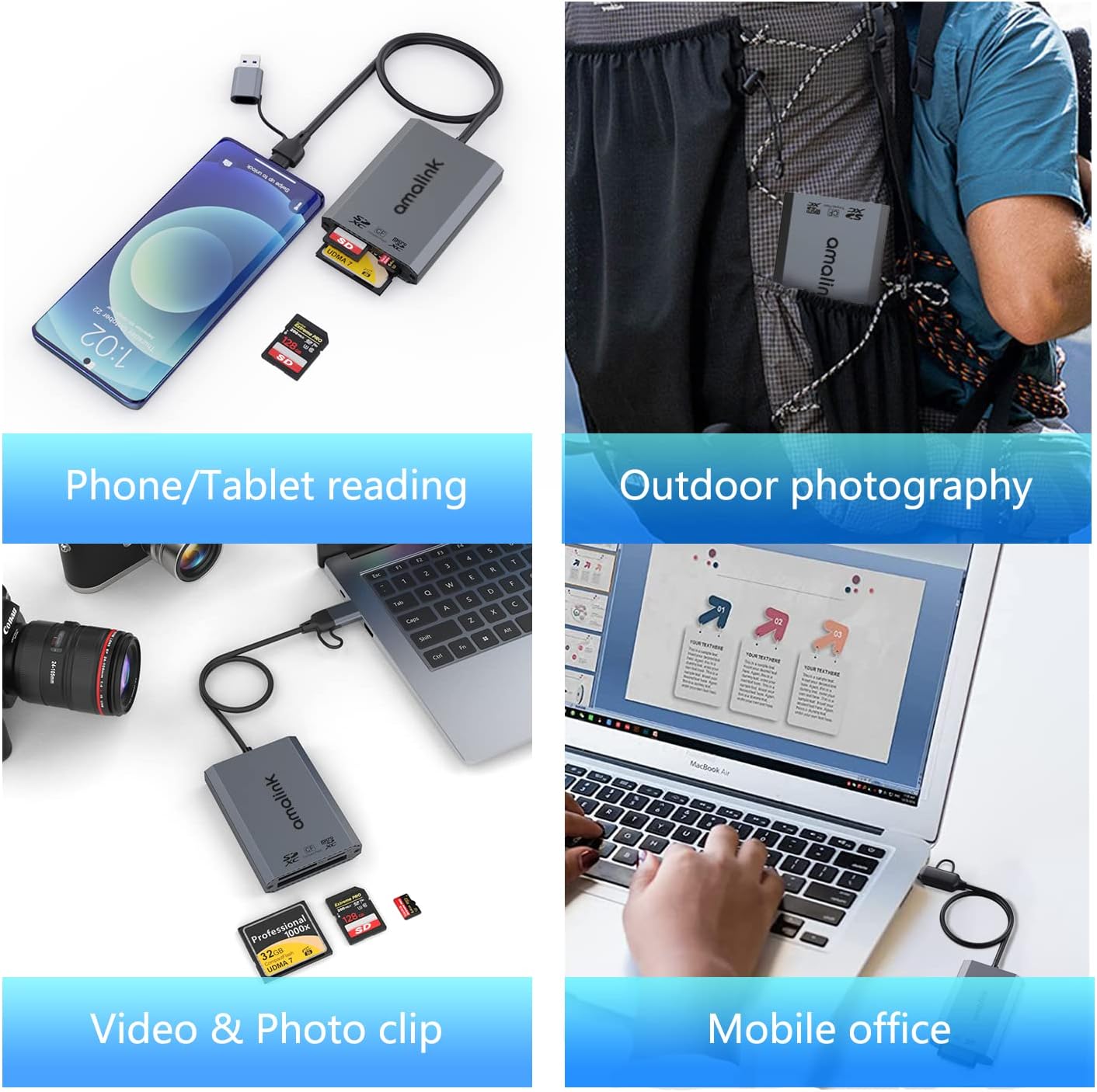 UHS-II SD Card Reader. Triple-Slot USB-A/USB-C CF Compact Flash Card Reader Adapter,.Support CF/UHS-II/UHS-I SD/SDHC/SDXC, Compatible with Windows,Mac OS