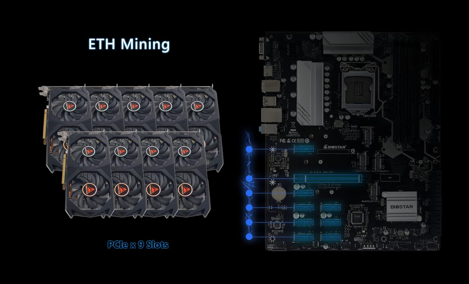 Diagram showing Chia Mining setup with M.2 and SATA storage devices connected to the motherboard