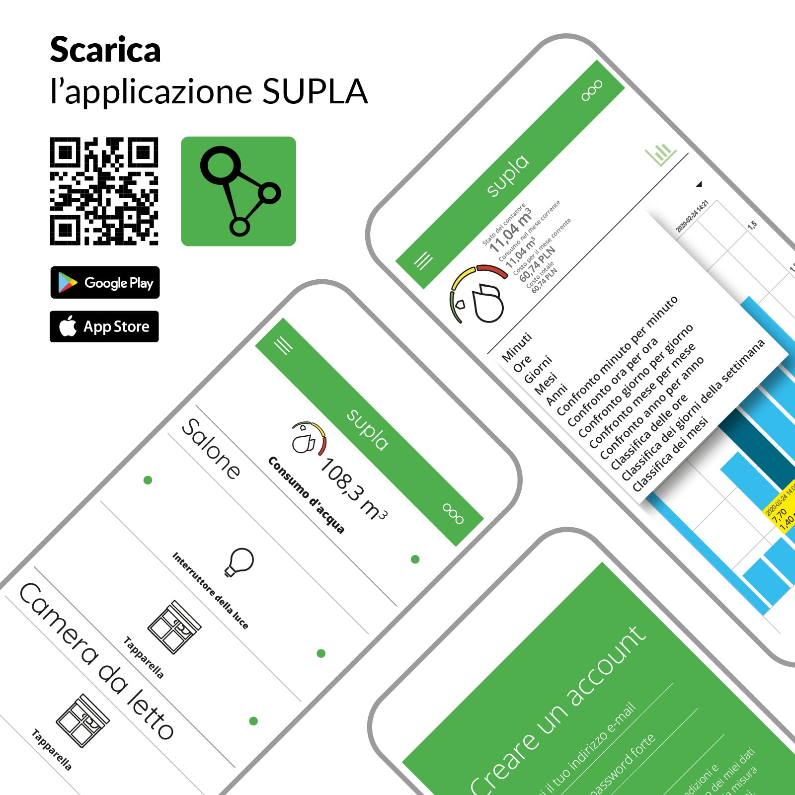 Supla Zamel - Licznik impulsów WIFI I Format na szynie DIN I Prosty montaż I Dokładne pomiary I Monitorowanie zużycia energii