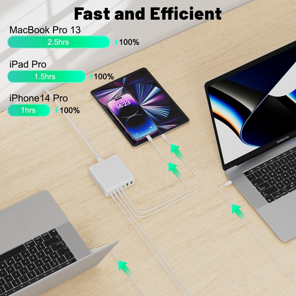 USB C Charger, 260W 7-Port USB C Charger Block, 2x65W Compatible with MacBook Pro/Air, iPad Series,iPhone 14/13/Mini/Pro/13Pro Max/12 Samsung Galaxy, White