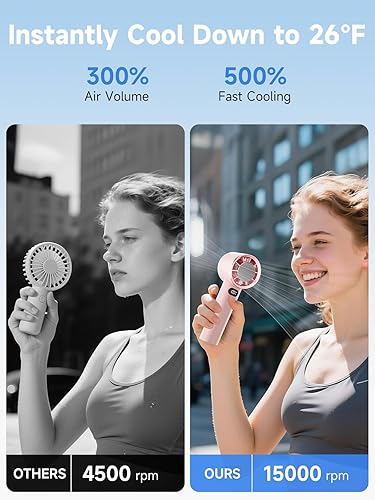 Miniatura 3 de Ventilador portátil de mano con enfriador de hielo, 120 velocidades ajustables con 15000 RPM, ventilador personal recargable USB de 5500 mAh con