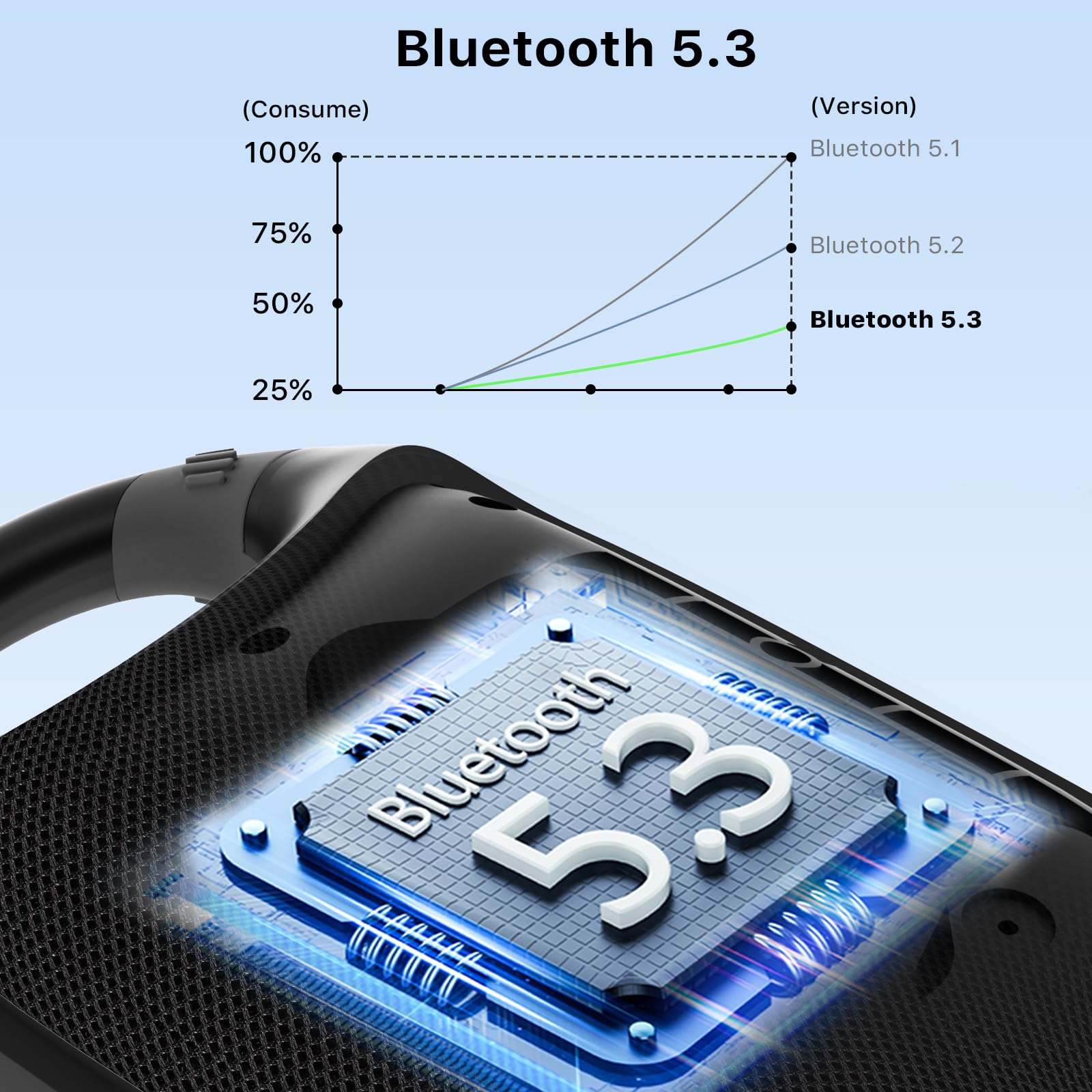 JUOVI Cassa Bluetooth Portatile, Audio Stereo, 24 Ore di Autonomia, Volume Alto, Bluetooth 5.3, IP68 Waterproof, Built-in Carabiner, per Spiaggia, Camera ed Esterno(Blu)