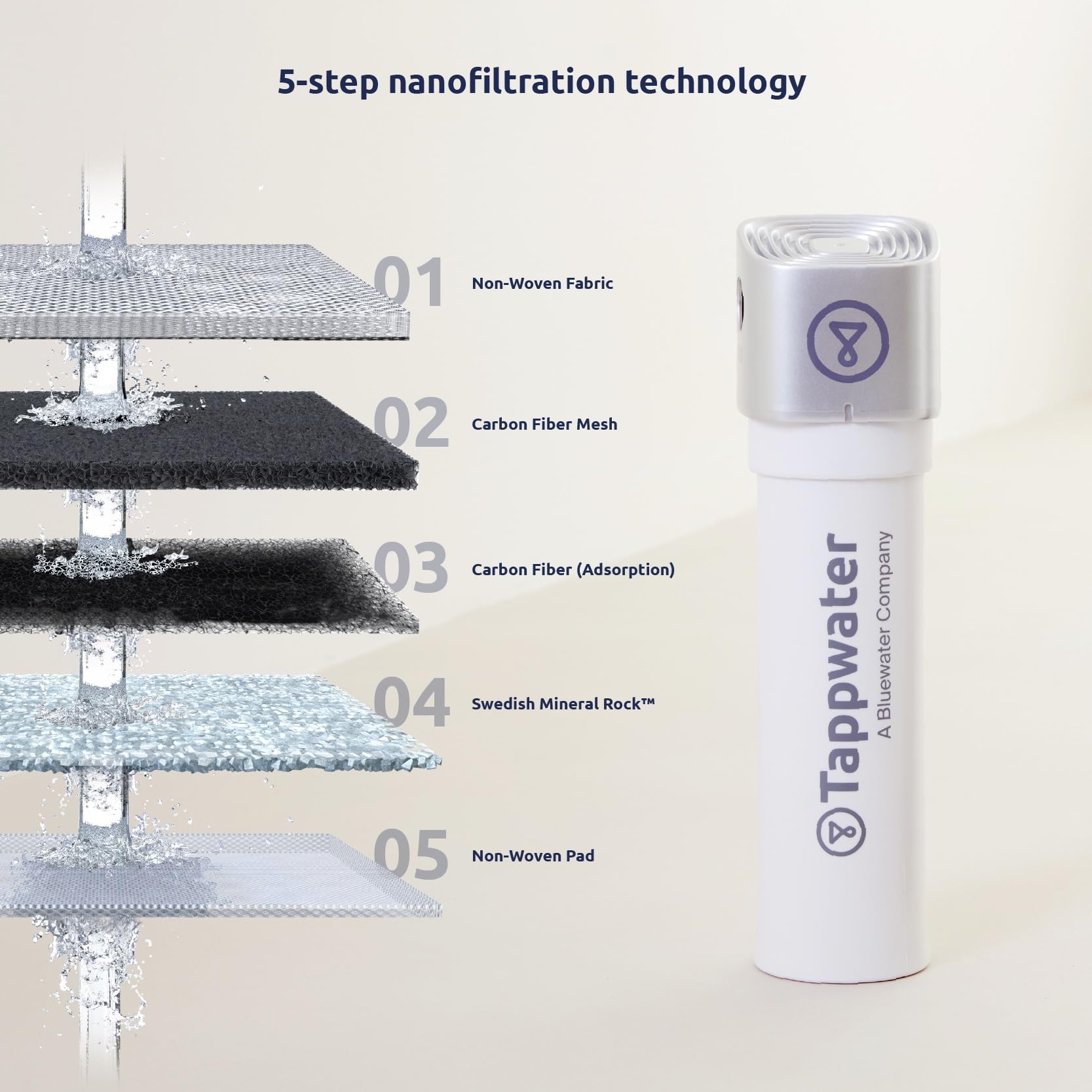 Tappwater InlinePro SMR Filtro acqua sottolavello 5 in 1 con rimineralizzazione naturale, alta capacità filtrante, rimuove +100 contaminanti, installazione rapida, sistema invisibile sotto il lavello