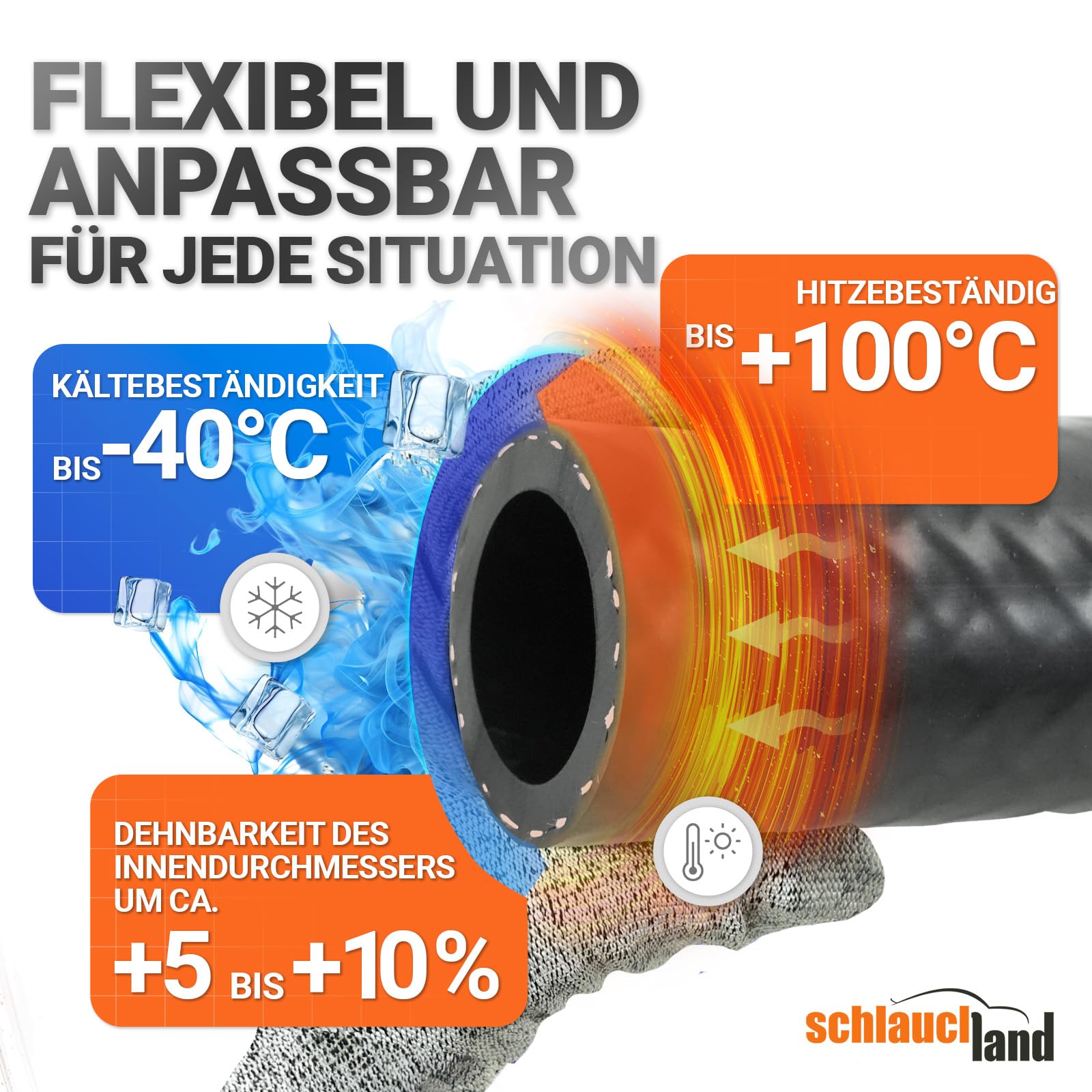 4m Benzinschlauch NBR Dieselschlauch Ø 13 x 19 mm 100°C | GROSSE AUSWAHL | Kraftstoff-Schlauch Ölschlauch Gewebe-verstärkt Gummi-Schlauch Ölleitung DIN 73379 Kraftstoff-Leitung Motor E10 | PREMIUM