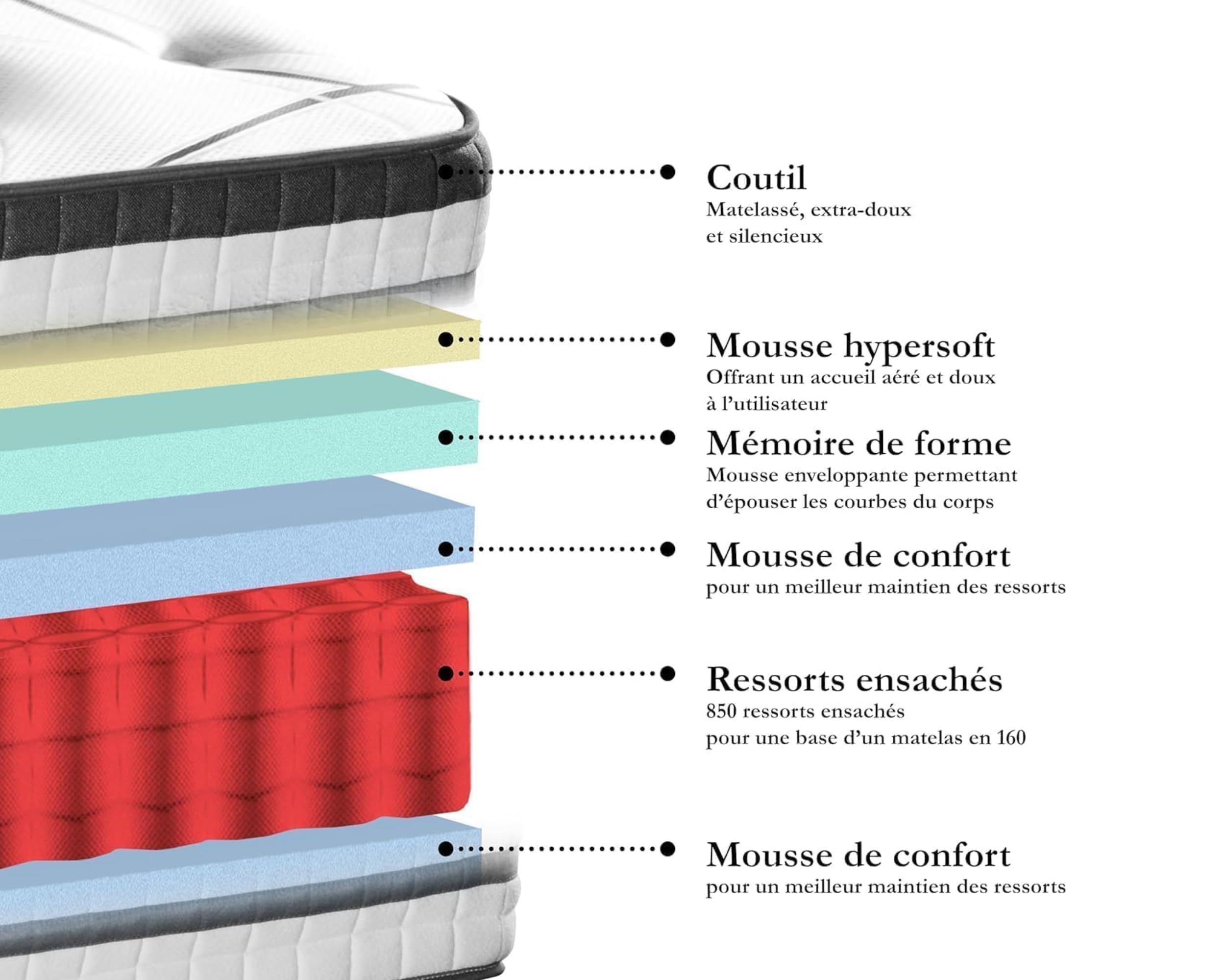 Maison Aubertin - Ensemble Matelas Sommier Hybride Concorde 160x200, Ép 56, 858 Ressorts Ensachés & Mémoire de Forme Haute Densité 60 kg/m³, Lit en Bois Massif, 2 Personnes, Ergonomique