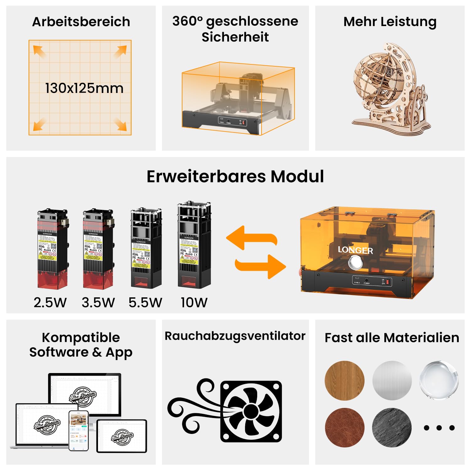 LONGER RAY5 MiniS 10W Lasergravurmaschine mit WiFi & APP, 130x120mm Gravurfläche, 12000mm/min, FDA Klasse 1, Türerkennung & Not-Aus, Plug & Play Laser Cutter für Holz, Leder, Acryl