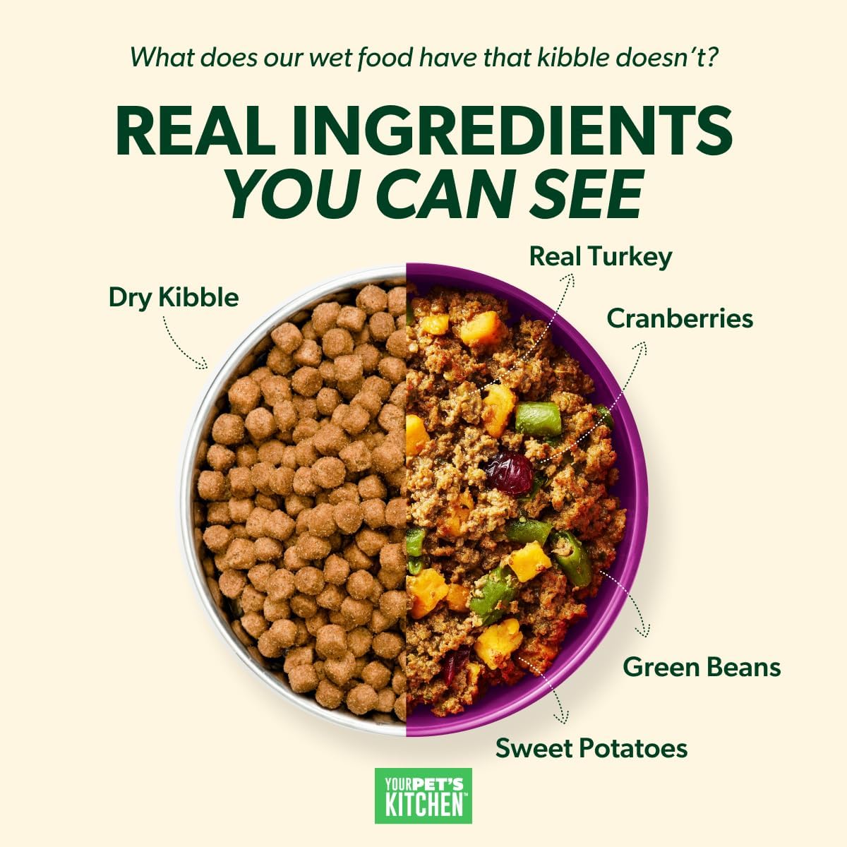 Best Wet Dog Food - Your PET'S Kitchen Chicken Pot Pie Review