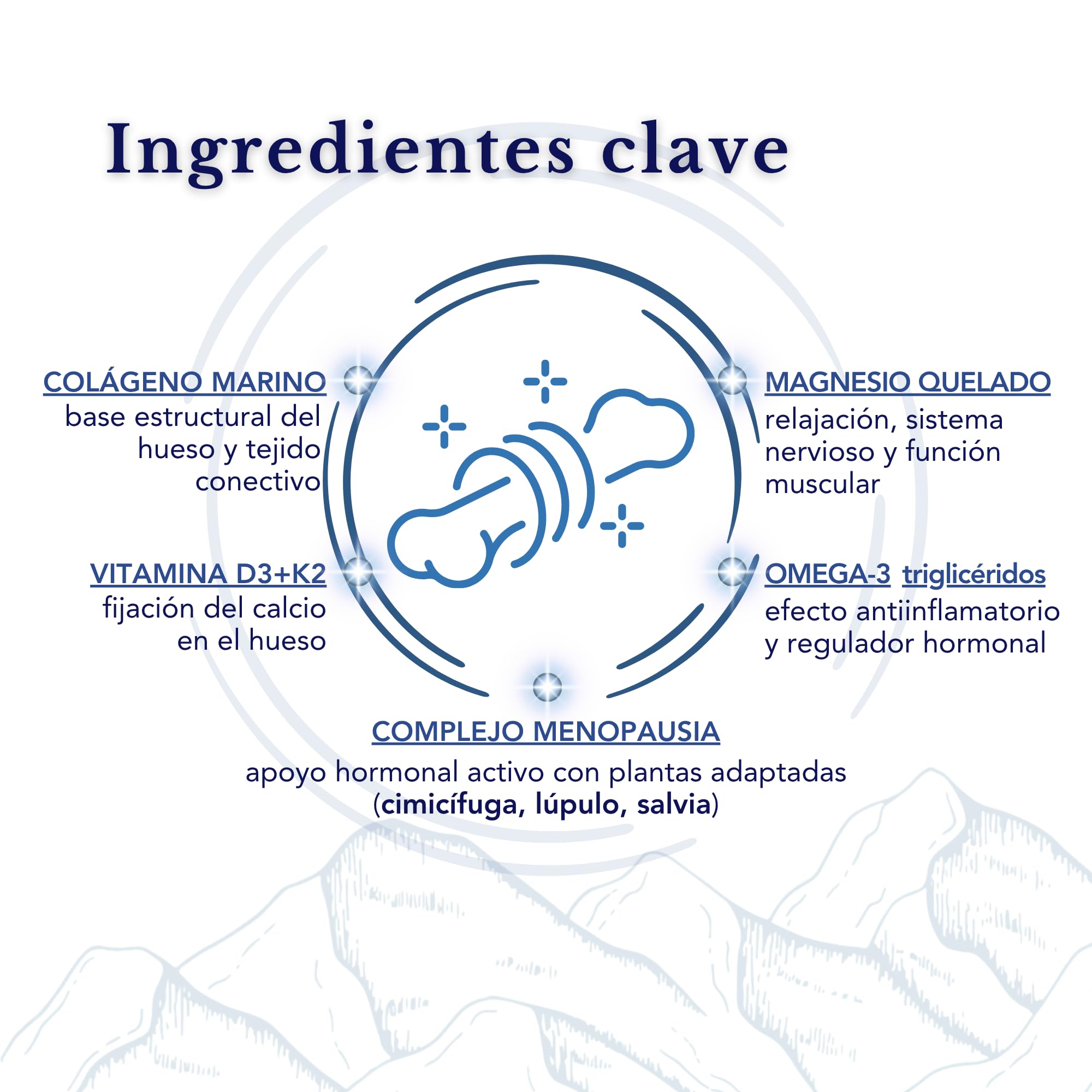 Complejo Menopausia con Colágeno Marino, Magnesio Quelado, Omega 3 y Vitamina D3 4000 + K2 – Equilibrio Hormonal y Salud Ósea – 140 Cápsulas | 28 Días