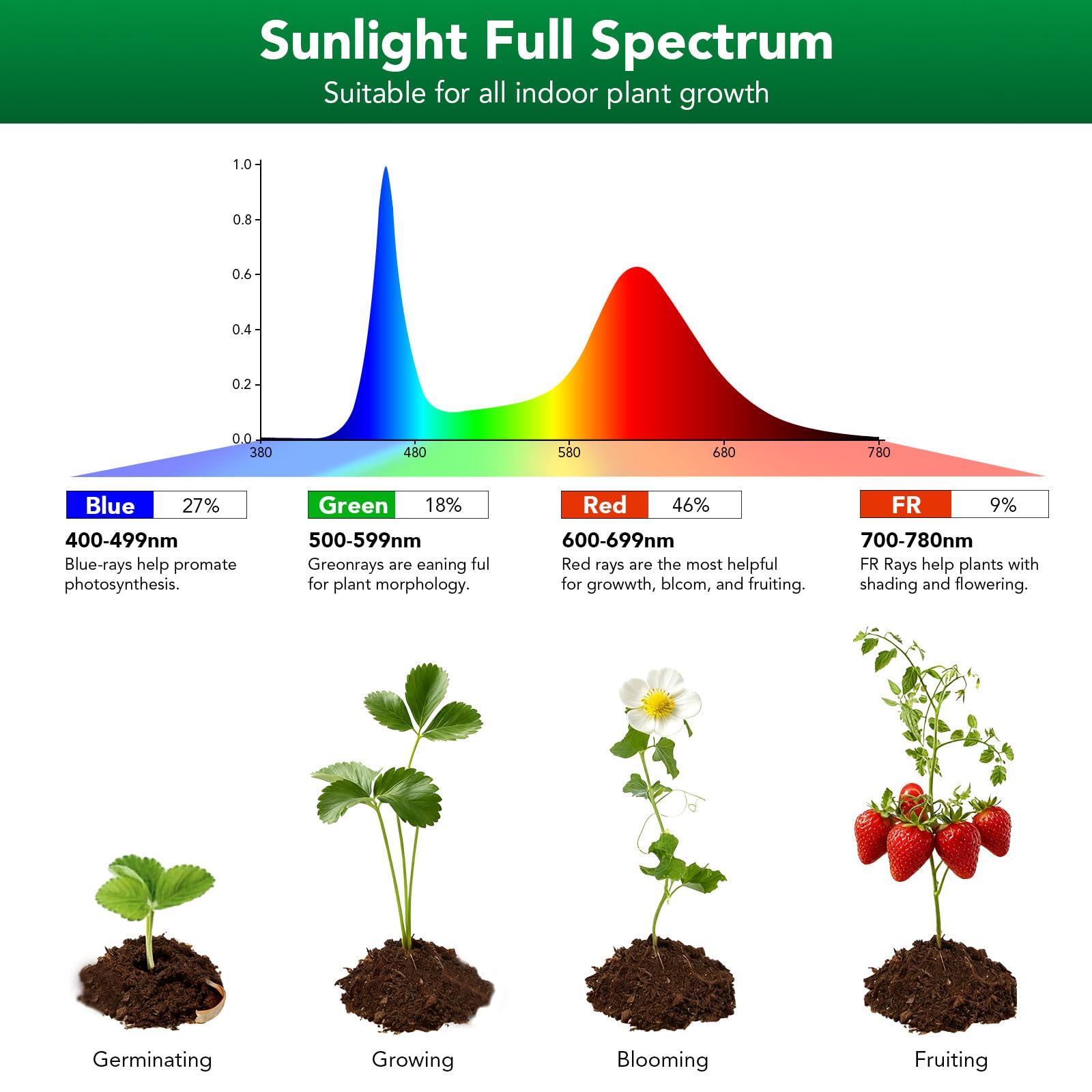 Sondiko - Luces de cultivo de espectro completo para plantas de interior, luz LED de crecimiento con temporizador automático, regulable de 9 niveles, luces de planta de ángulo ajustable para cultivo