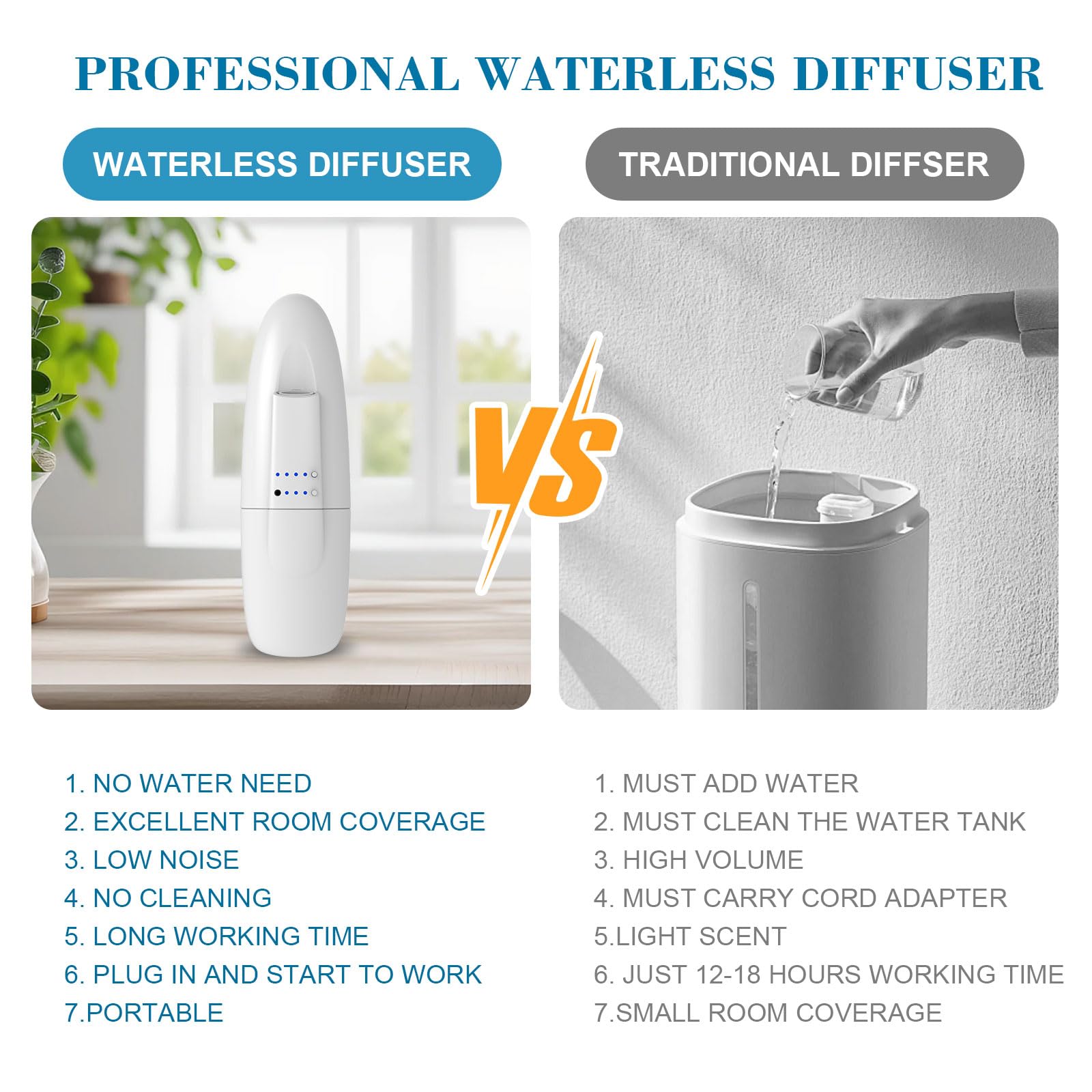 Difusor sin agua enchufable para aceites esenciales, difusor de fragancia de pared con control de botón con nanotecnología, difusor de aroma de 100 ml, máquina de aire aromático para una