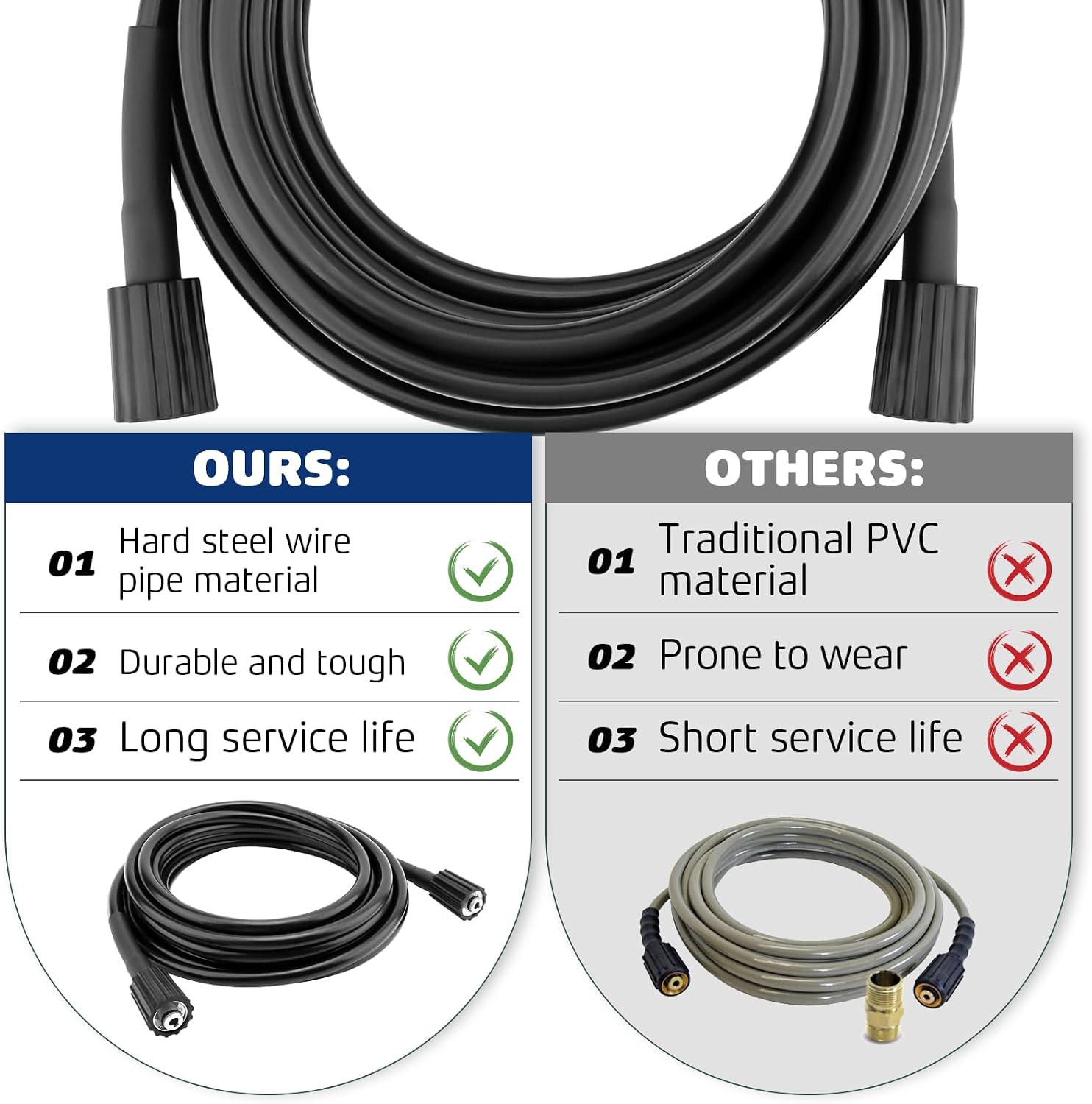 #0K0921 25FT x 1/4" Pressure Washer Hose, 3100 PSI Power Washer Hose | Standard M22 Connector Fits for Generac Pressure Washer Wand Pump Parts #0K0921