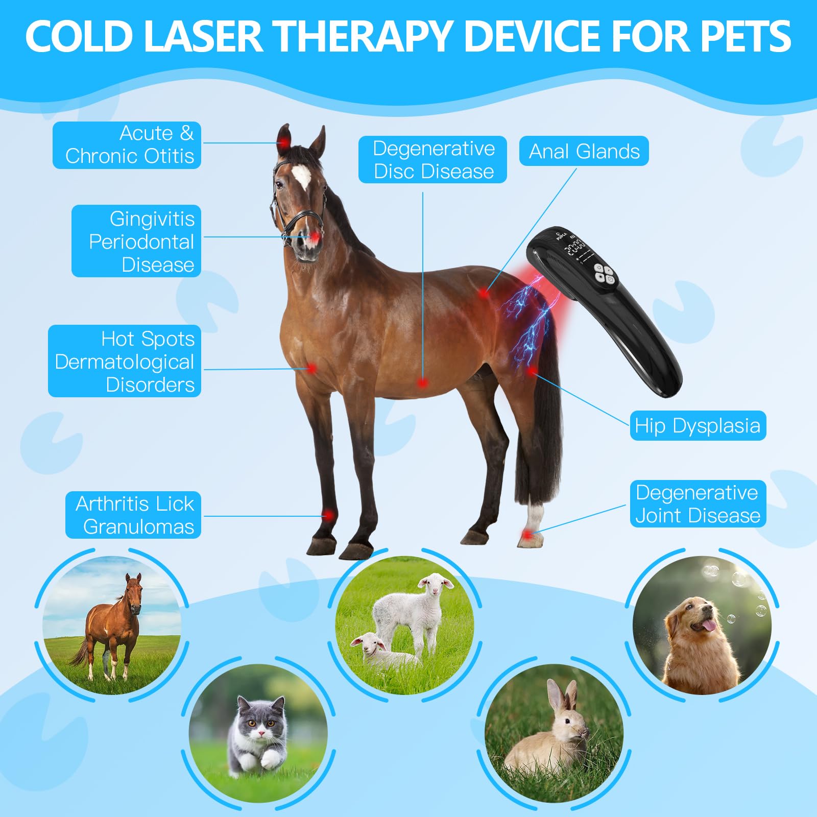 iKeener Dispositivo de terapia para mascotas/veterinarios, terapia con láser frío, alivia el dolor articular de animales, dispositivo de terapia de mano portátil con luz roja de 12 x 650 nm y 4 x 808