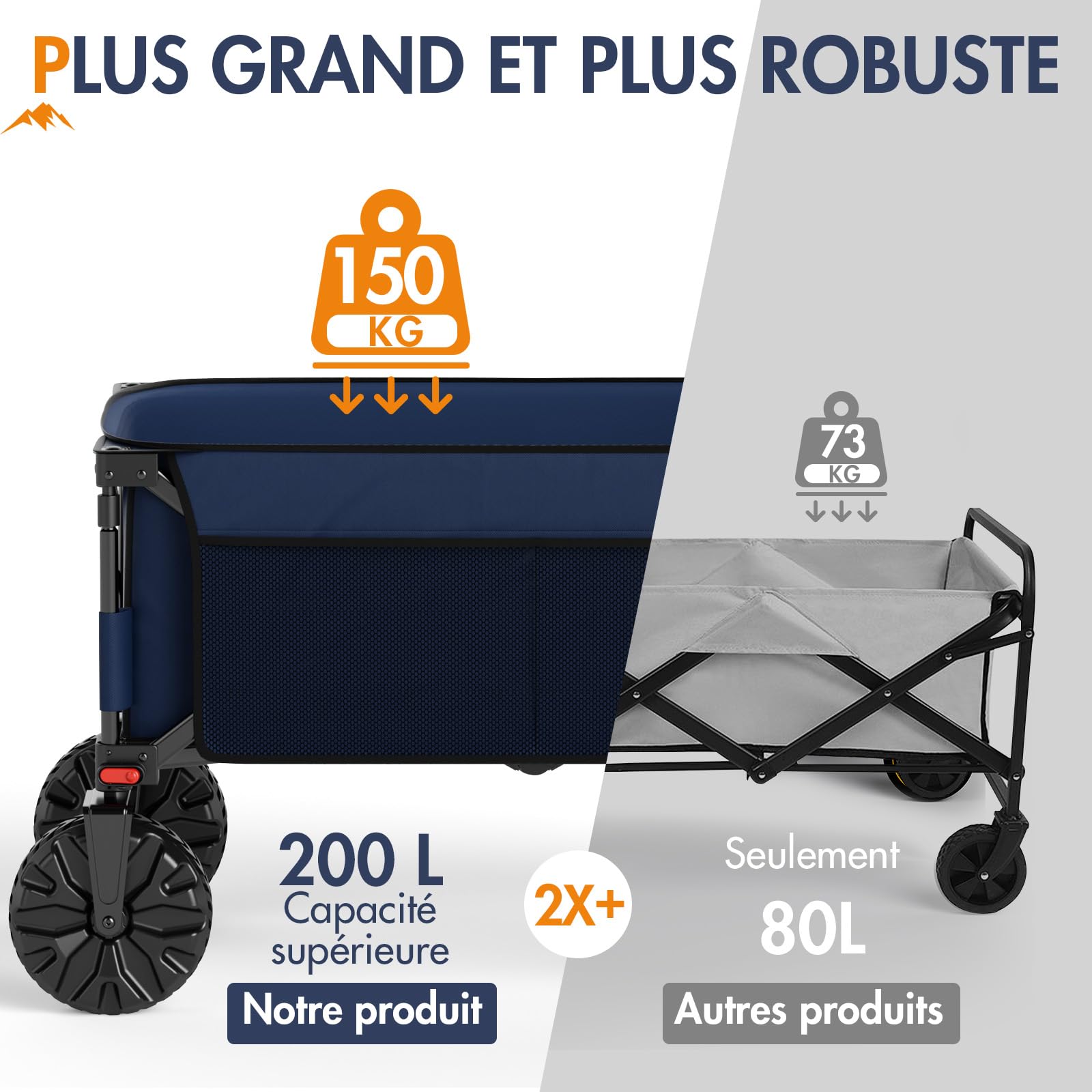 PORTAL Chariot de Plage Pliable avec Frein, Chariot de Transport à roulettes Tout Terrain Poignée Réglable, Charrette pour Extérieur Camping Pique-Nique, Roues Amovibles de 20 cm