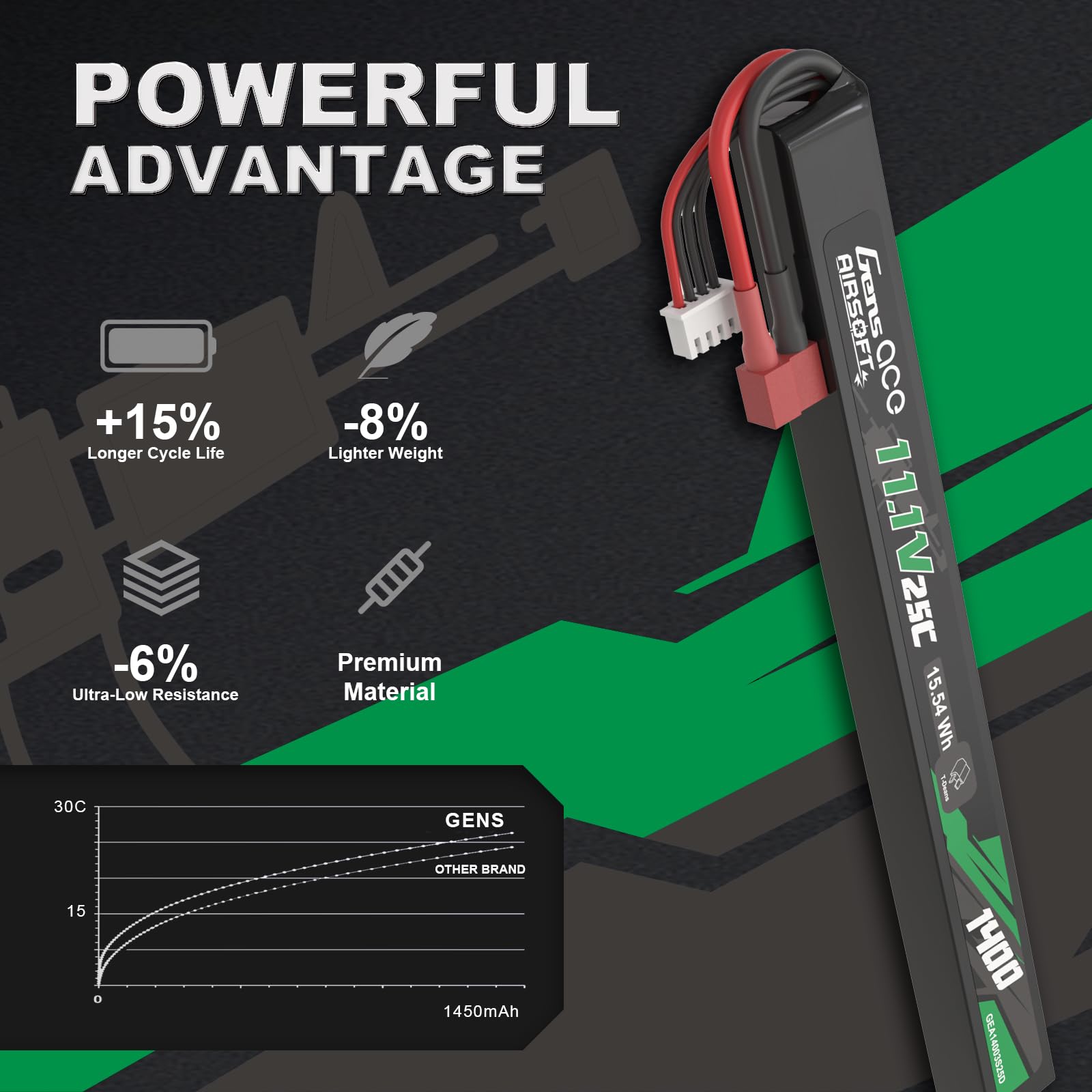 Gens Ace 3S 11,1V 1400mAh 25C Akumulator LiPo z wtyką T Deans do Airsoft AEG
