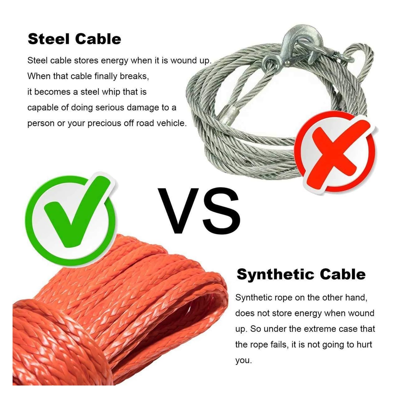7,700 Lbs 6mm X 15m Kabel Plazmowy Syntetyczna Linka Wciągarki Lina Uhmwpe Z Osłoną Akcesoria Samochodowe Holownicza Do Samochodu Pas Holowniczy Solidna I Niezawodna(A)