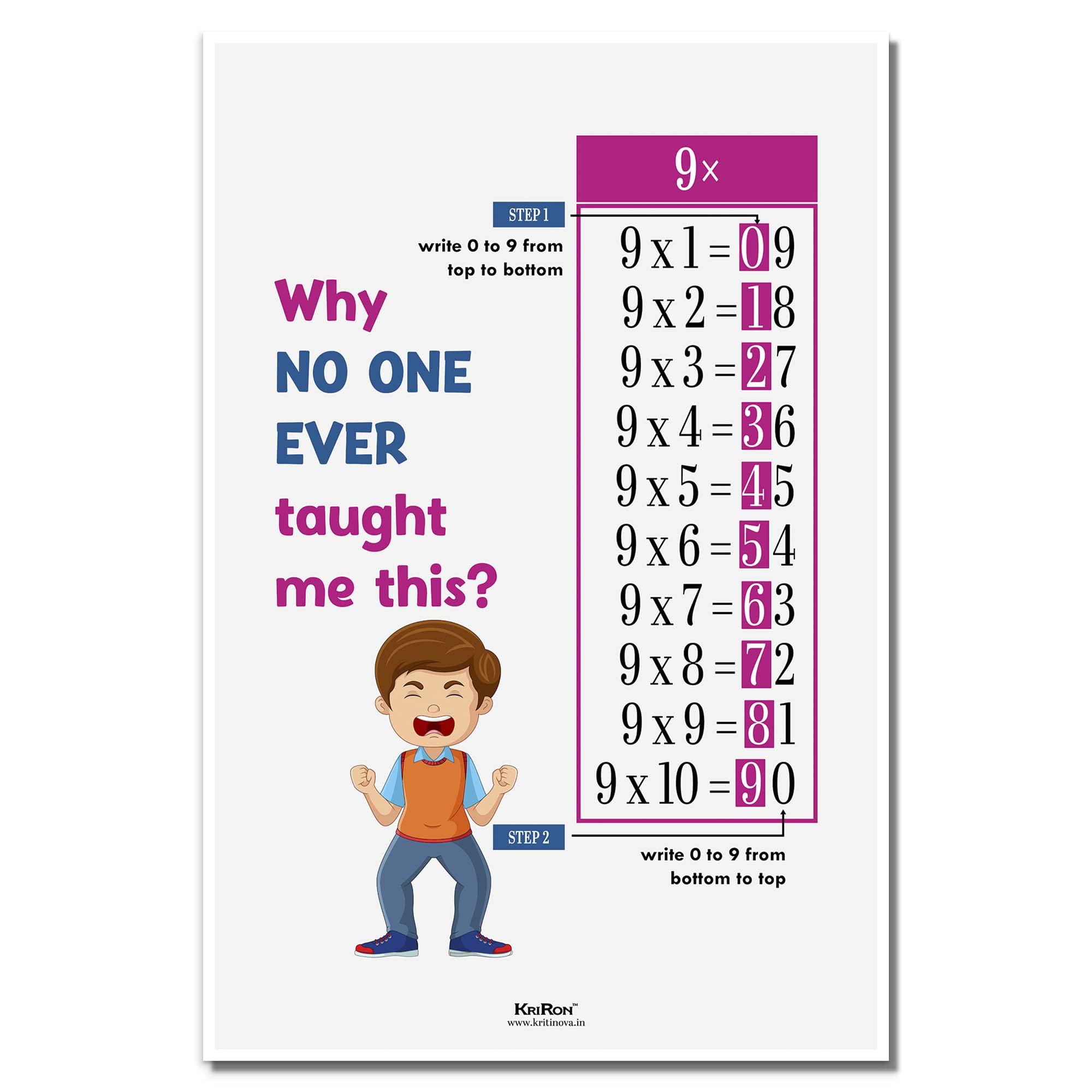 KRIRON, Why no one ever taught me, Kids Room Decor, Funny Math Poser, Classroom Decor, Math Wall Art, Math Student and Math Teacher Gift (Artwork Size: A3 : 11.7 x 16.5 inches), Unframed