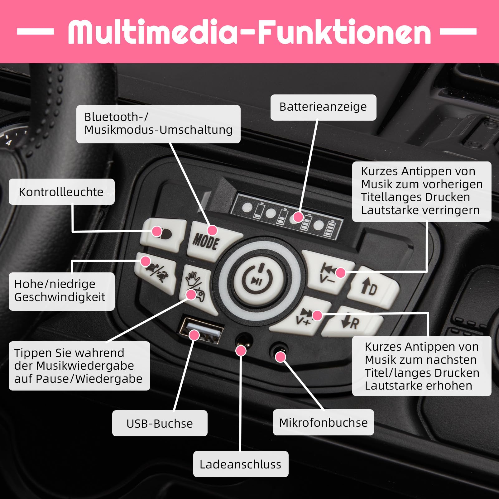 HAUSPROFI Kinder Elektroauto, 12V 7Ah,3-Gang Elektroantrieb, 2 Fahrmodi, Kinderauto Elektrisch mit Fernbedienung,LED-Lichtern, Musik, Sicherheitsgurt, Elektroauto für Kinder ab 1-8 Jahren(Rosa)
