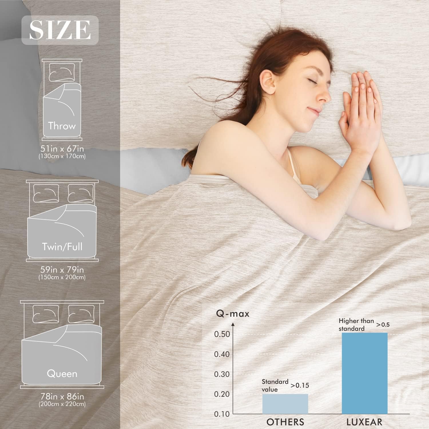 Elegear Coperta Rinfrescante, Arc-Chill 3.0 Q-Max>0.5 Coperta Estiva Fresca, Traspirante Comoda Leggera Morbida Coperta Rinfrescante Double-Face Per Letto, Divano, Viaggio, 150x200cm, Blu - 4